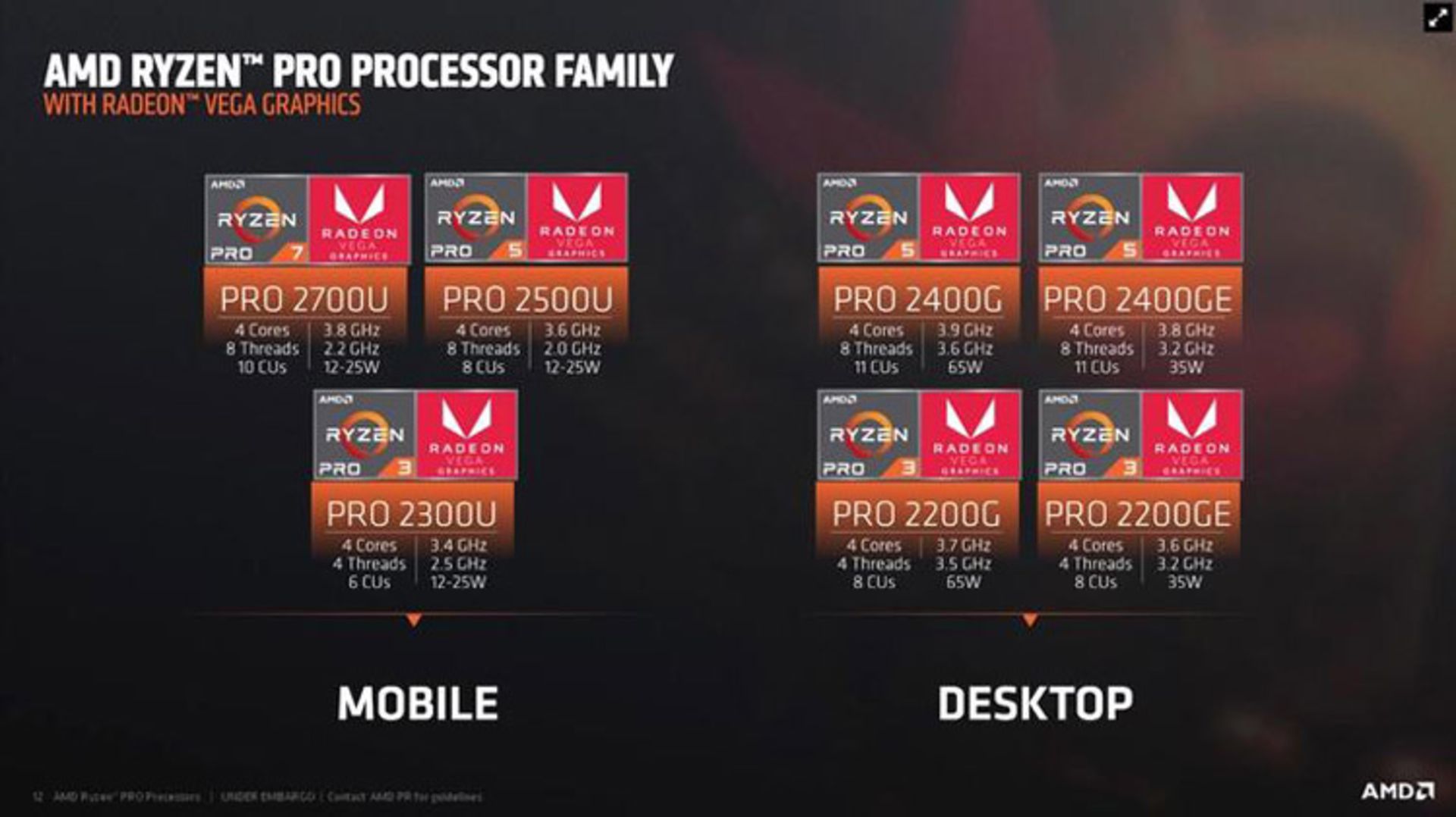 تراشه های رایزن پرو