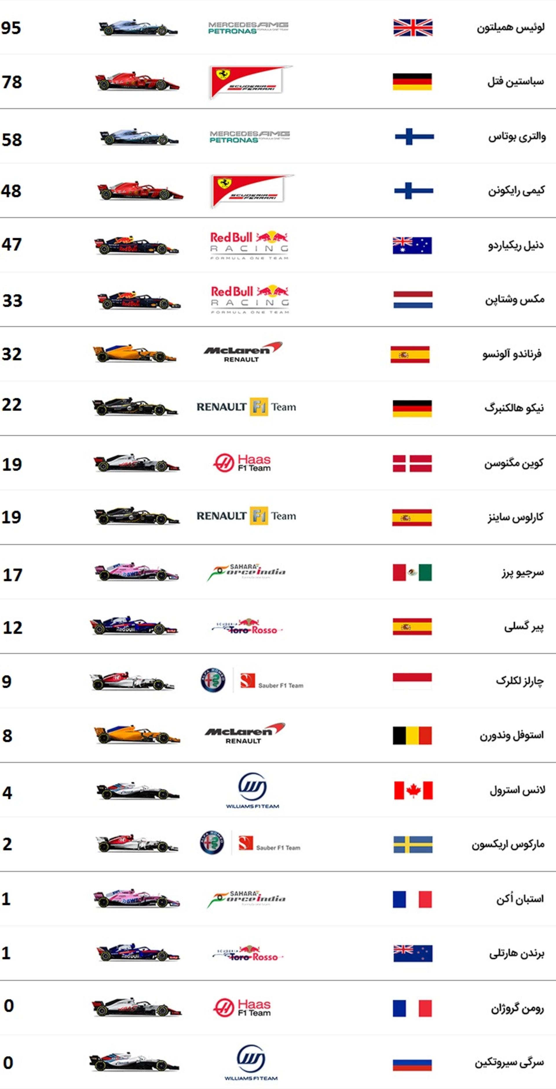 f1 Spain Results 