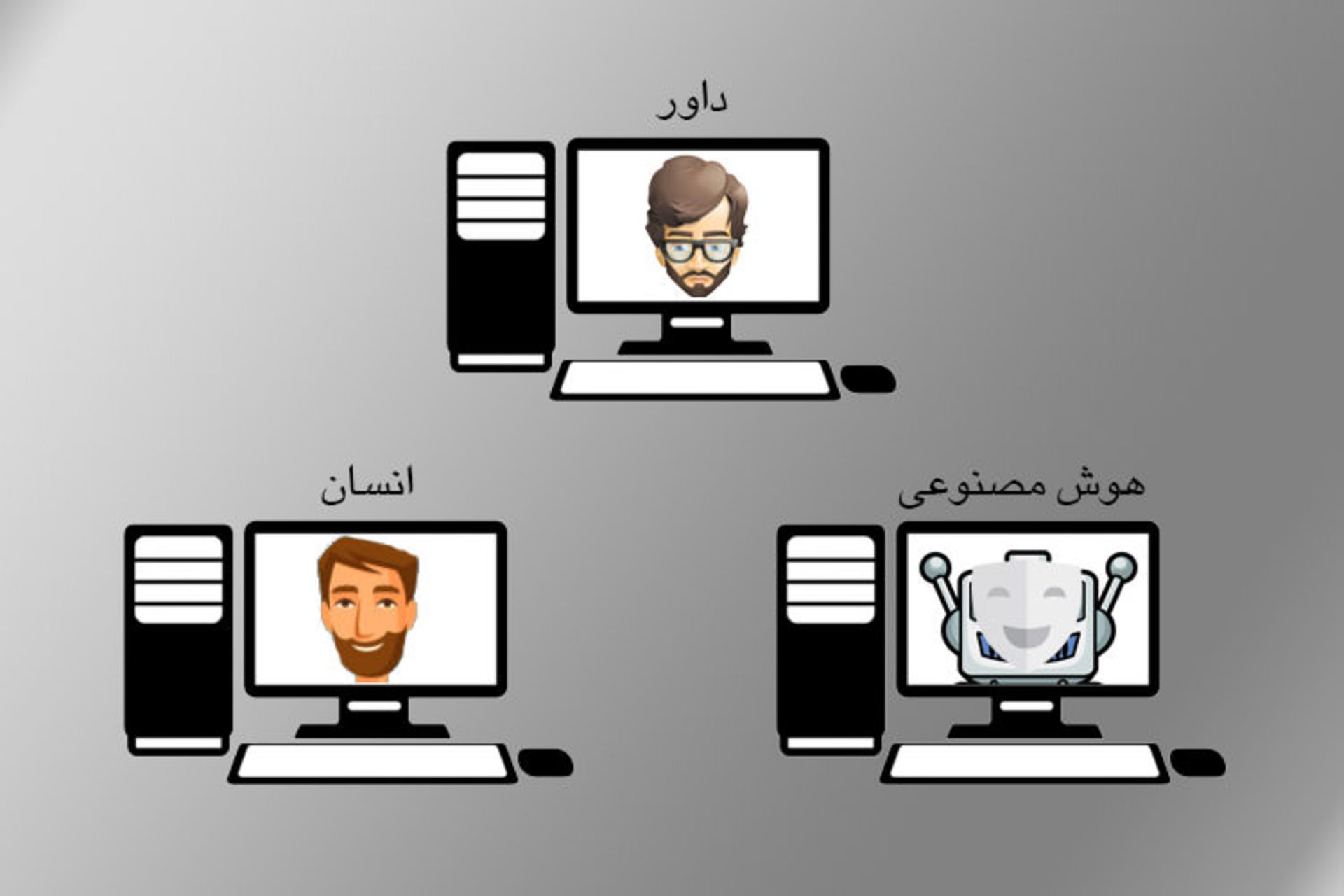 بازی تقلید هوش مصنوعی / AI Imitation Game