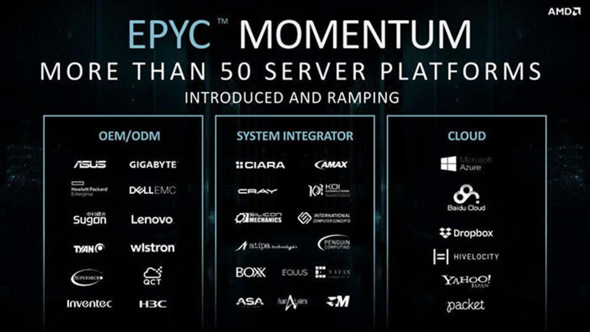 amd پردازنده ای ام دی