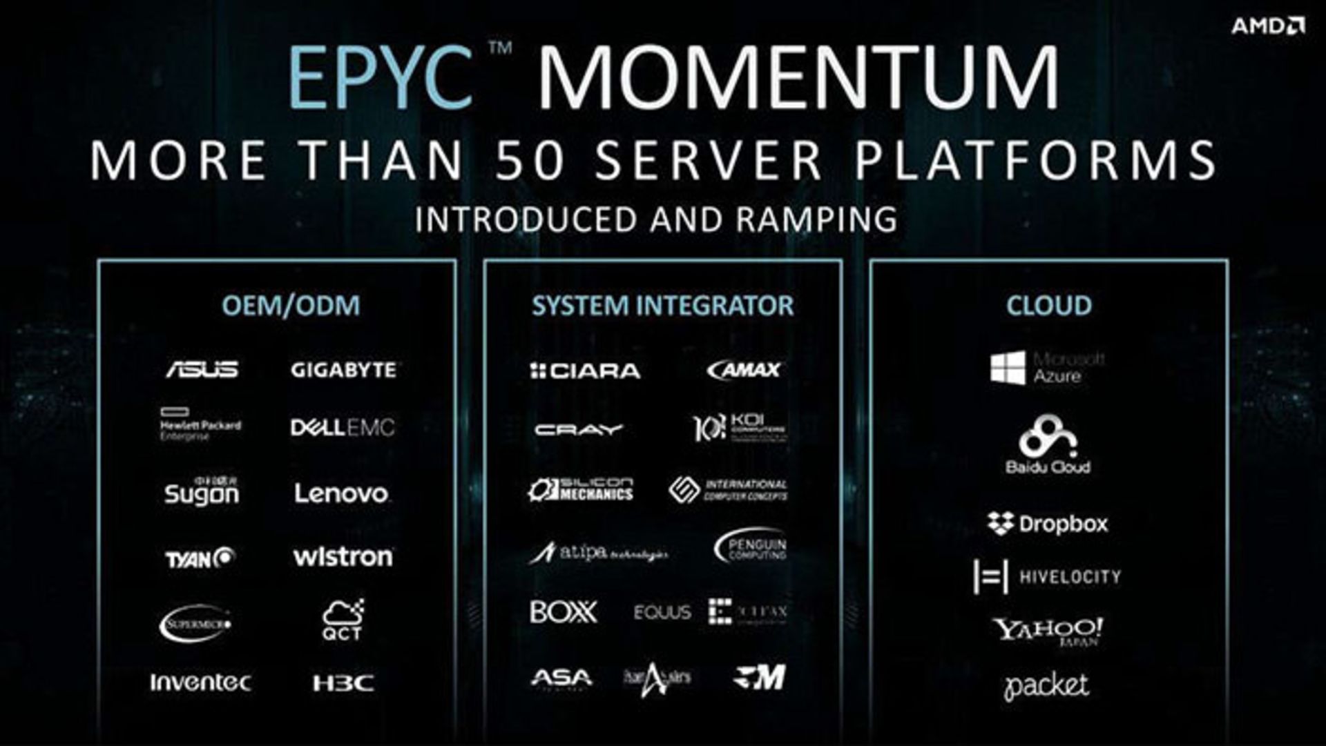 amd پردازنده ای ام دی