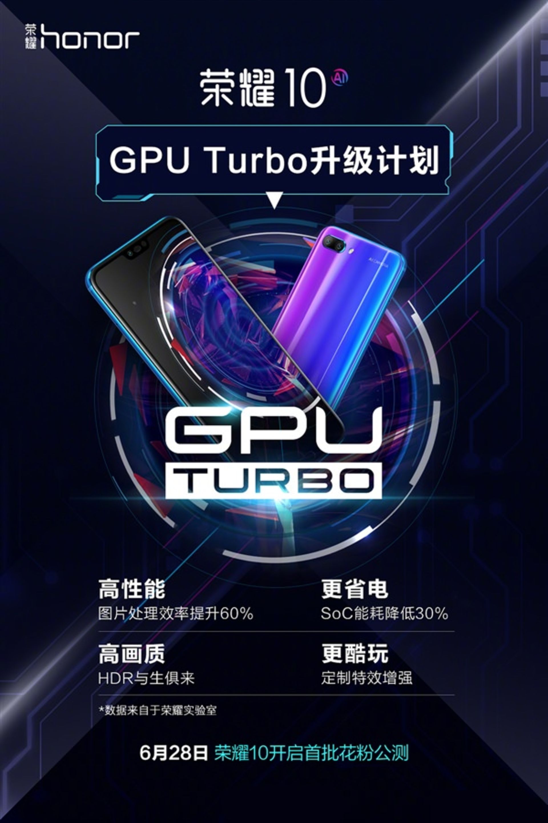 فناوری GPU Turbo