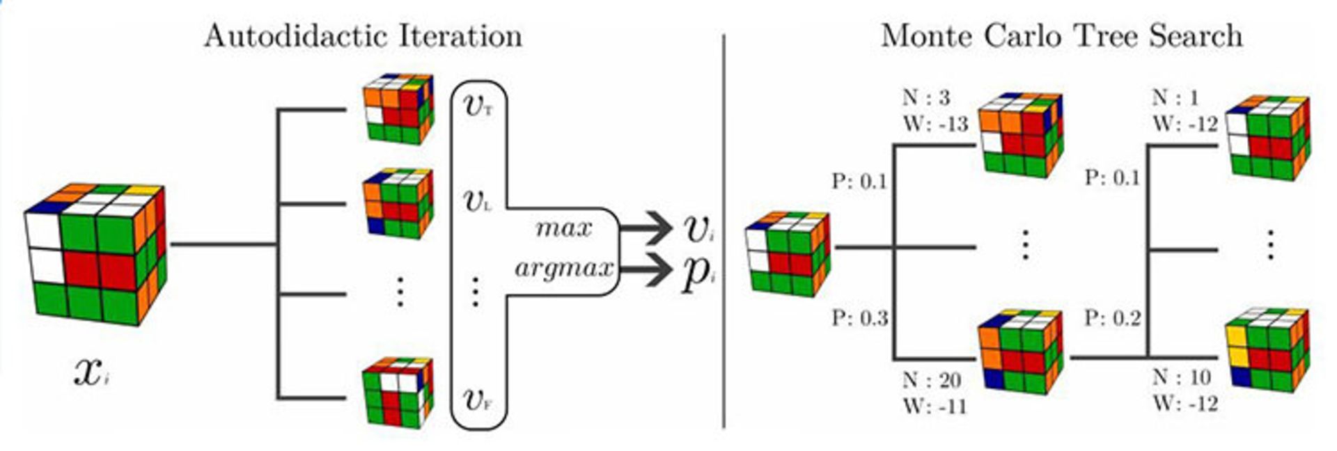 ماشین هوشمند مکعب روبیک