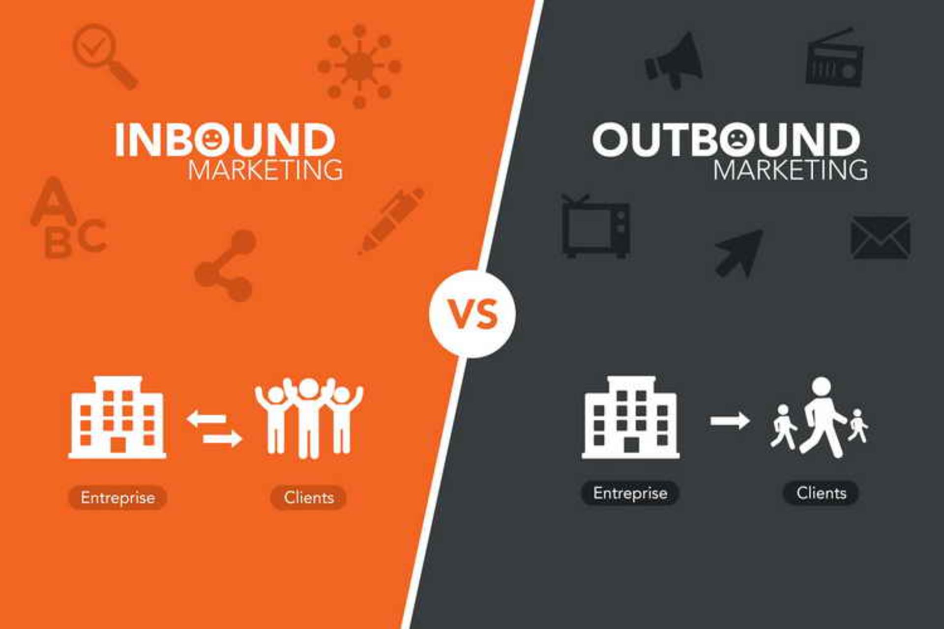 Inbound Marketing Vs. Outbound Marketing