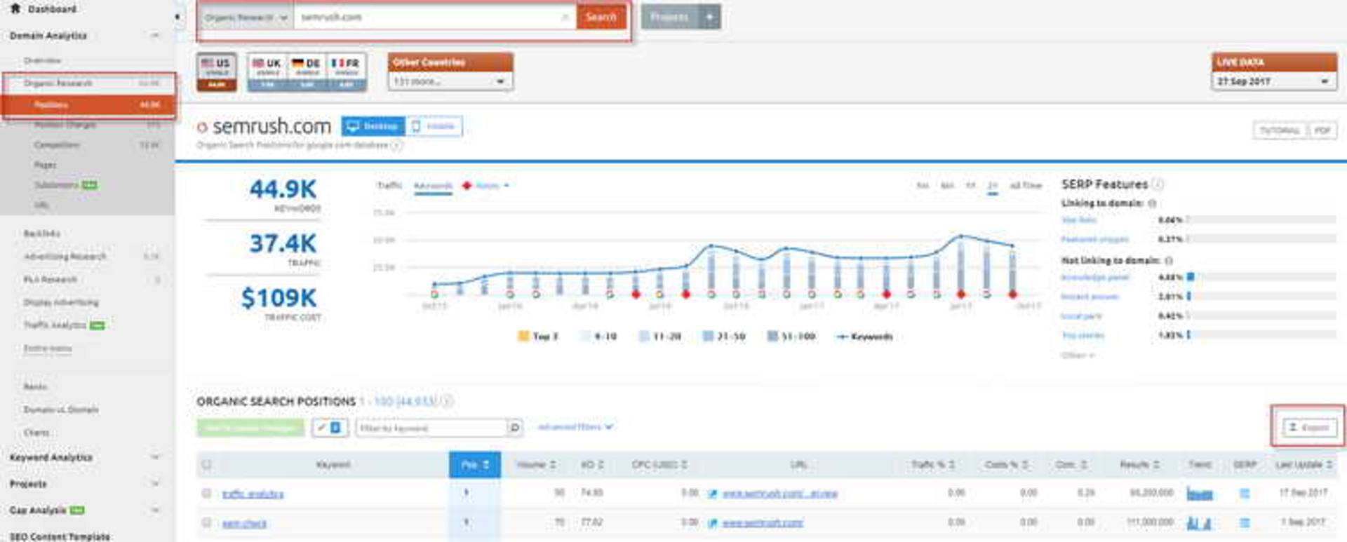 Keyword analysis