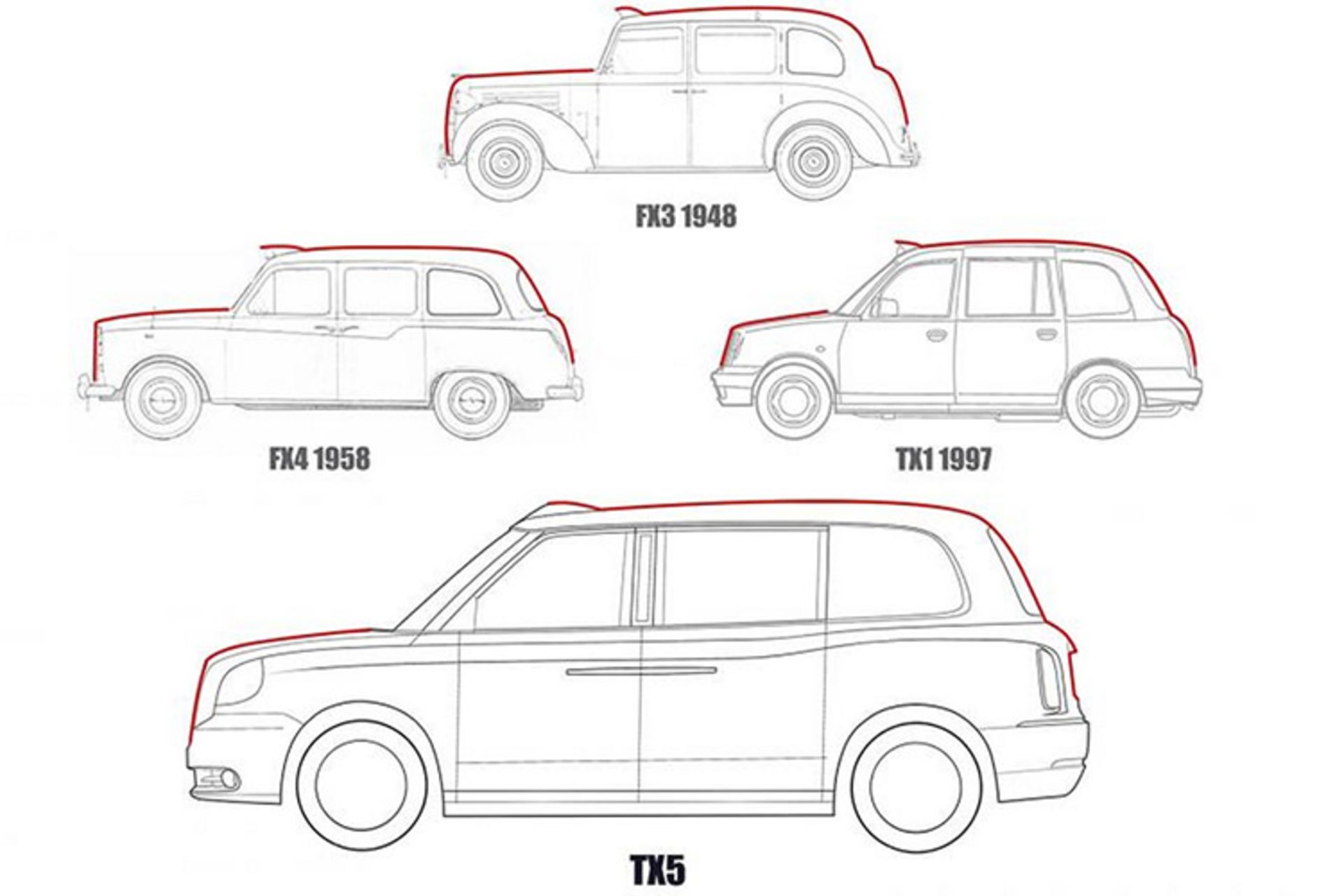  تاکسی  لندن
