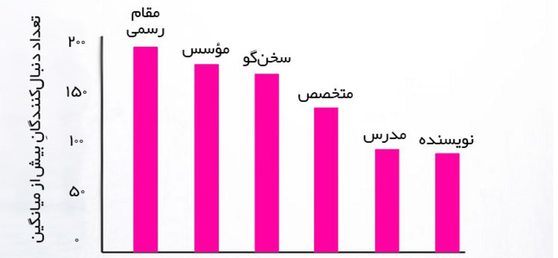 عبارات موثر در شبکه‌های اجتماعی / Authoritative Terms in Social Media