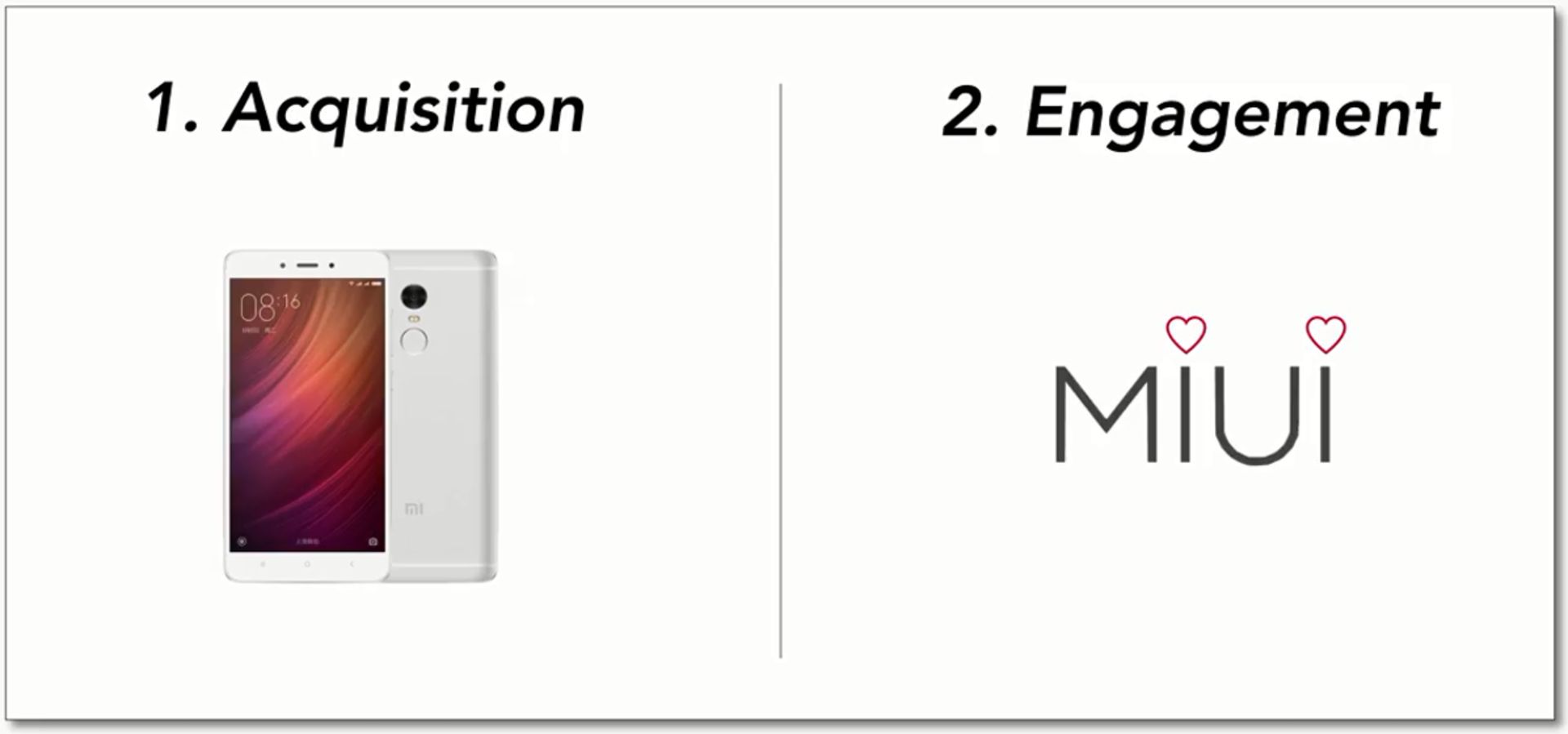 Xiomi Business model