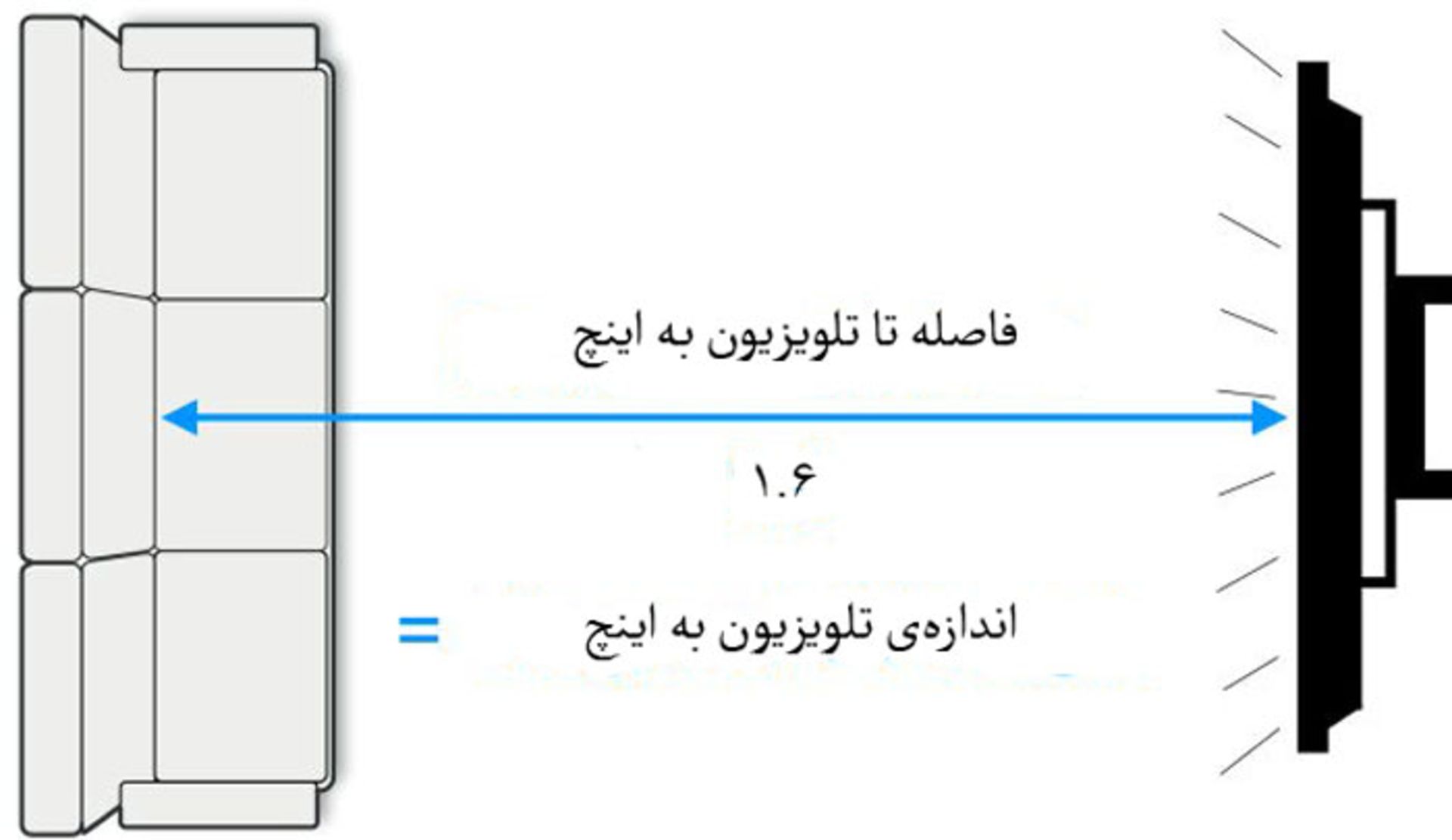 اندازه تلویزیون