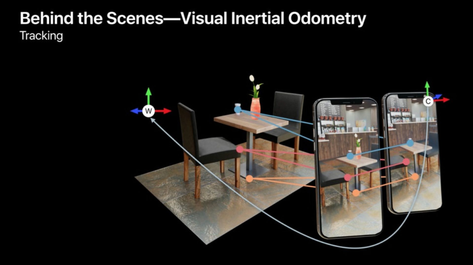 ARKit World Tracking Visual Inertial Odometry