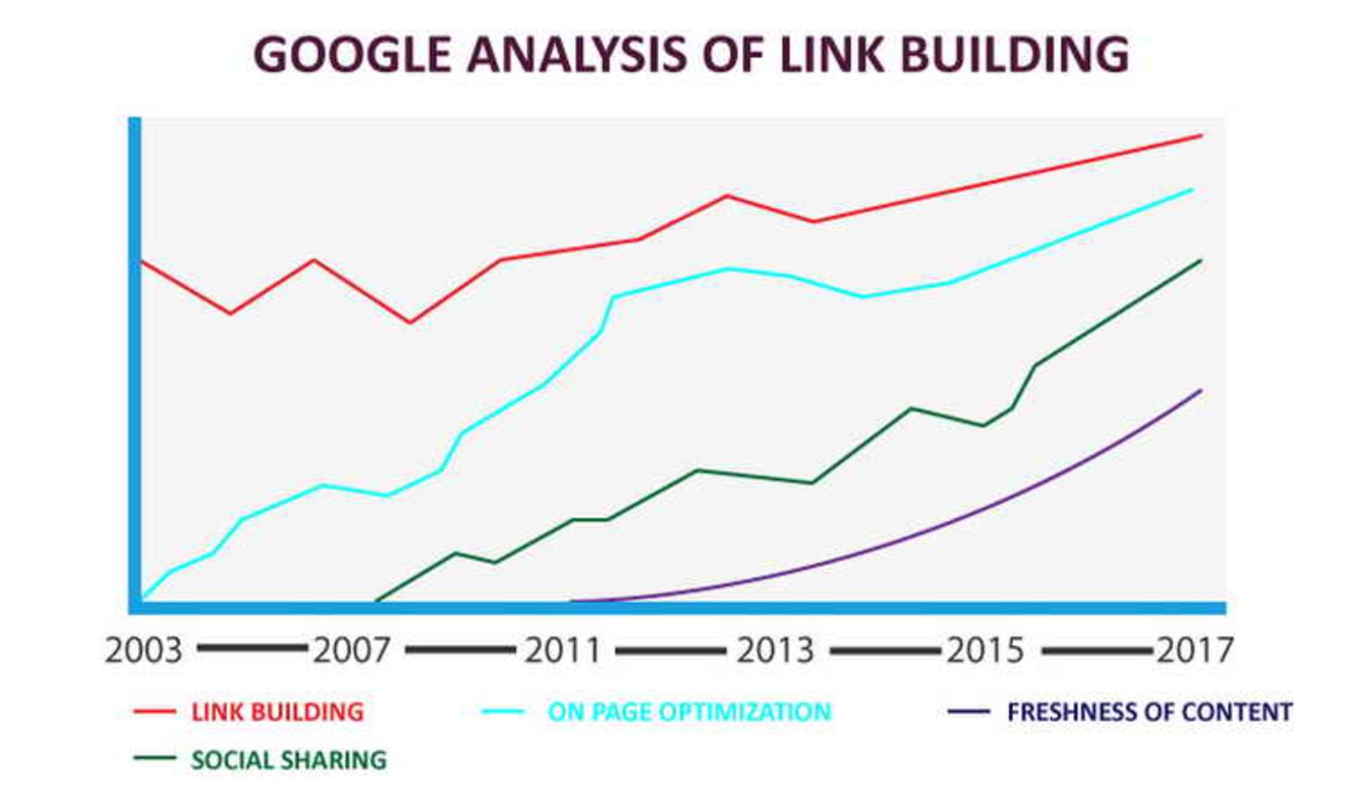 link building