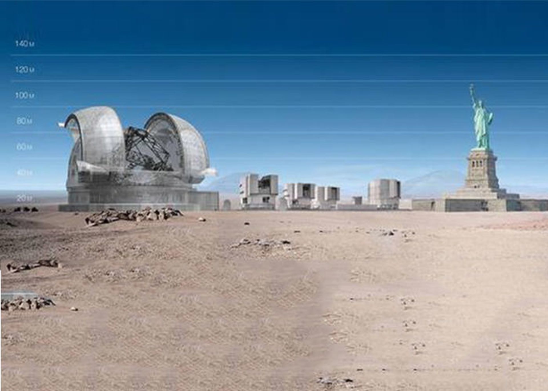 مقایسه اندازه تلسکوپ  ELTو E-ELT