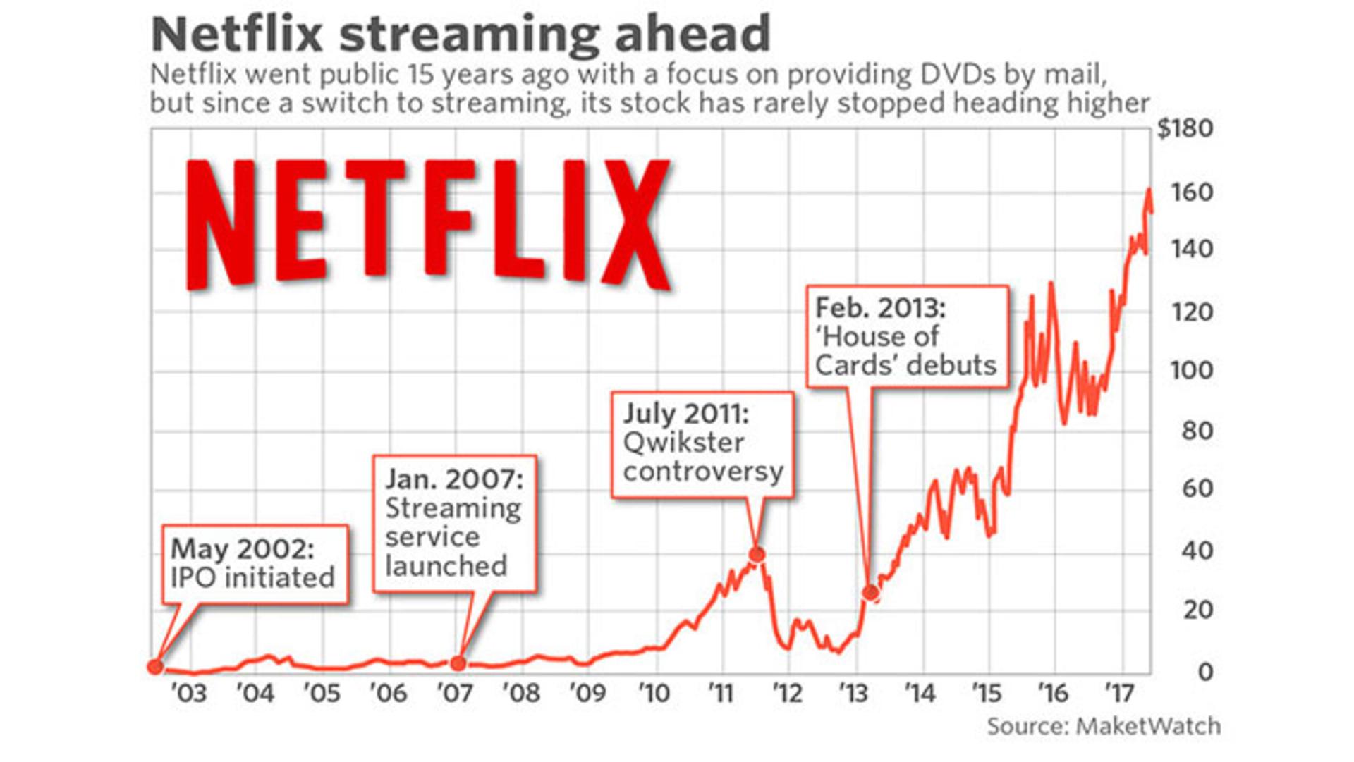netflix