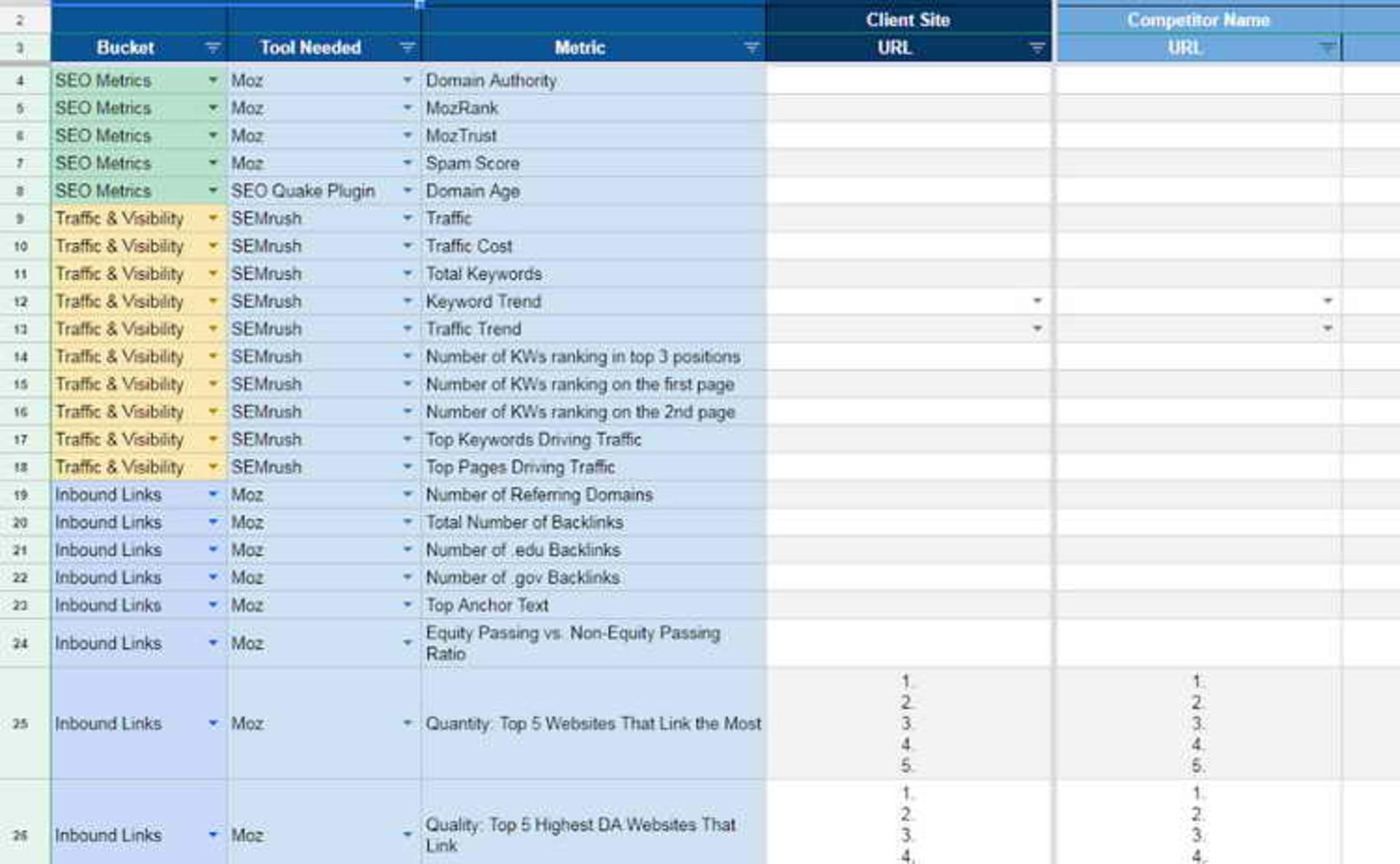 Google Sheets Competitor Analysis Template