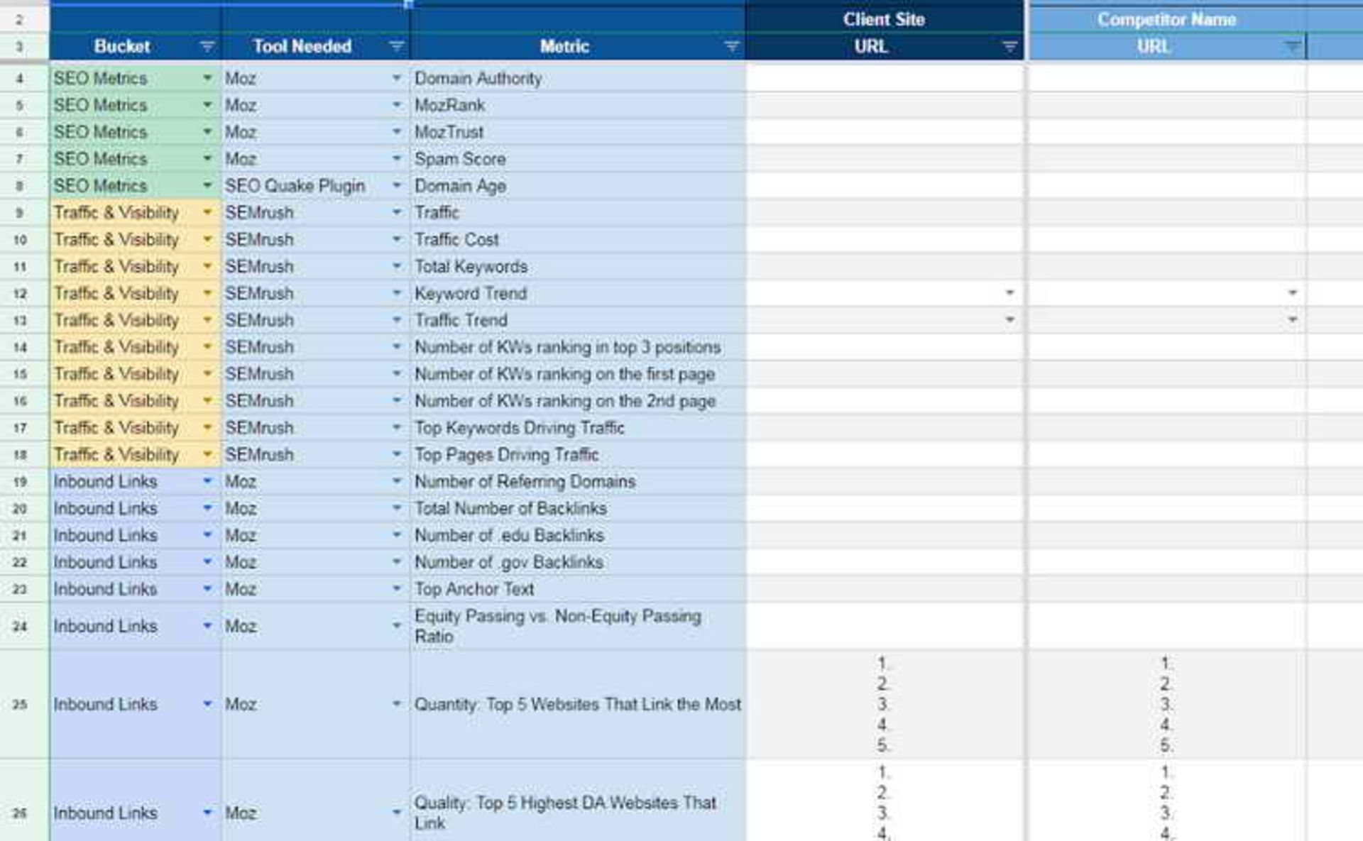 Google Sheets Competitor Analysis Template