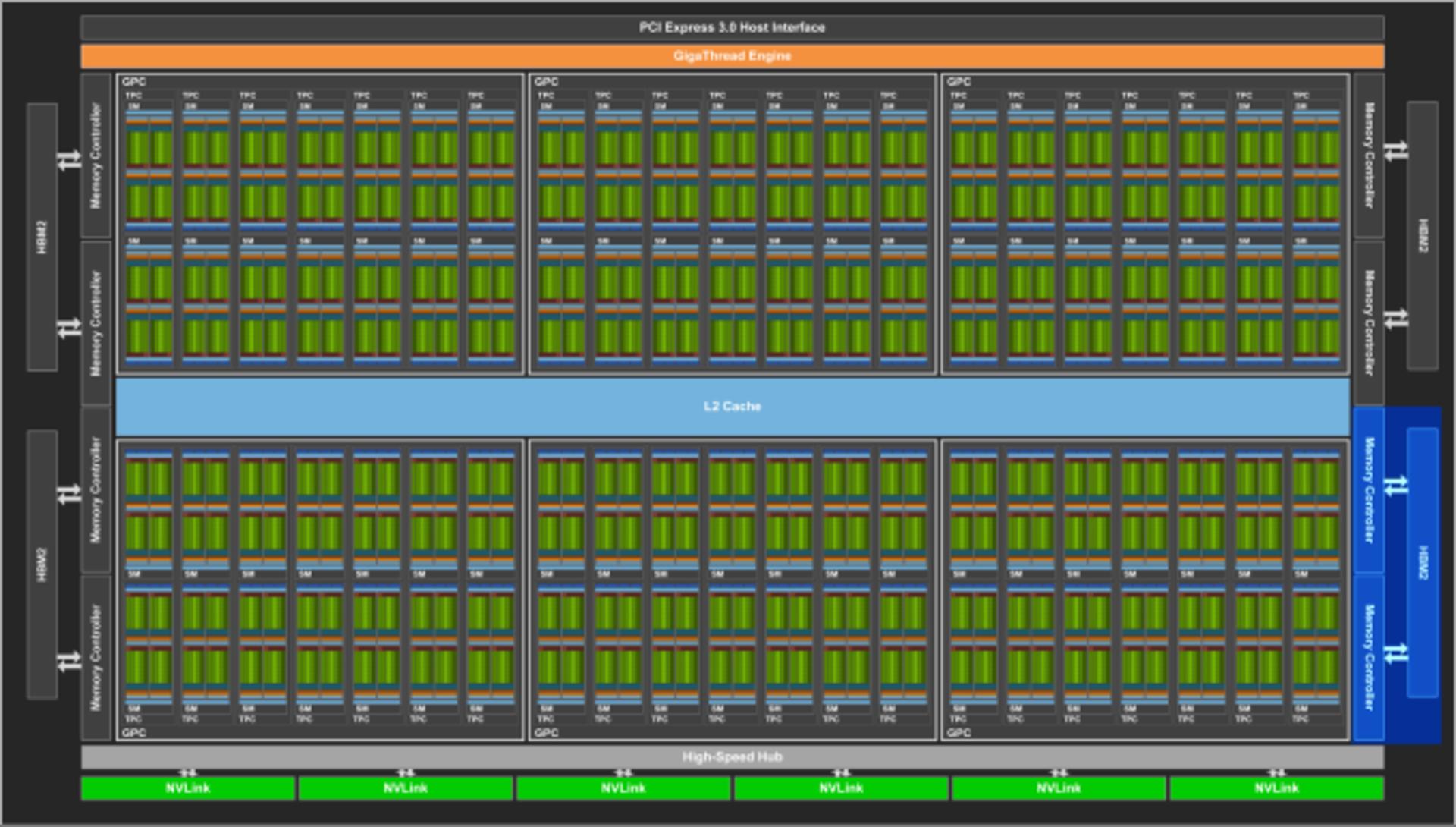 انویدیا تایتان وی / Nvidia Titan V