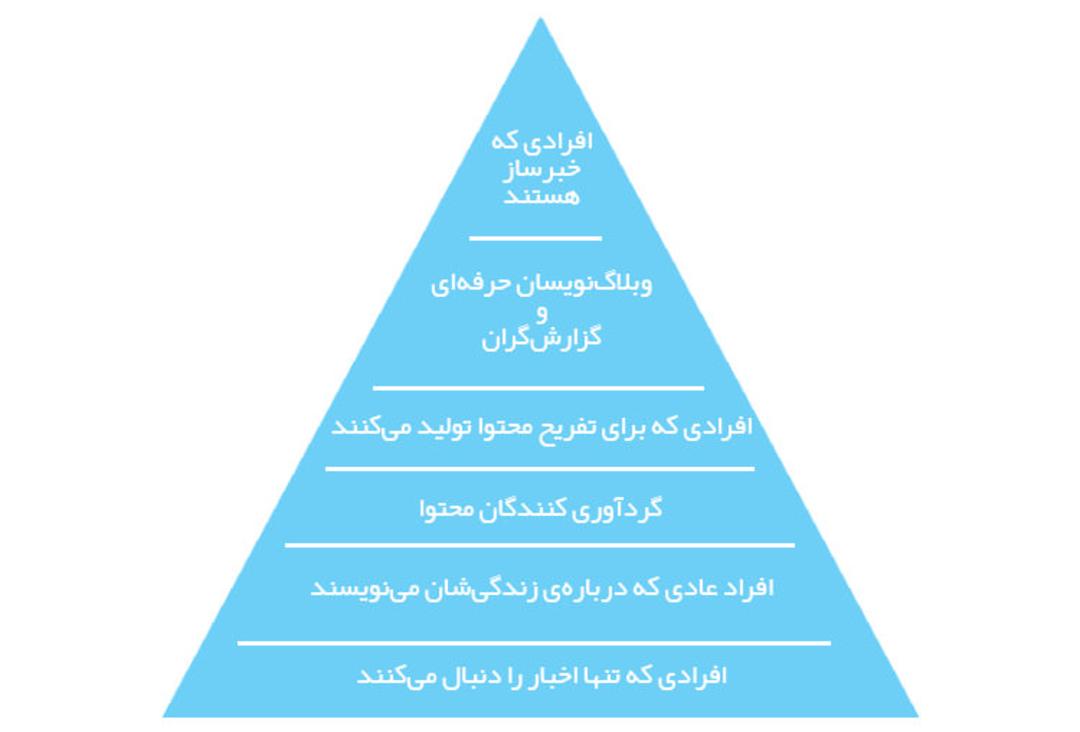 هرم عظمت توییتری / Pyramid of Twitter Greatness