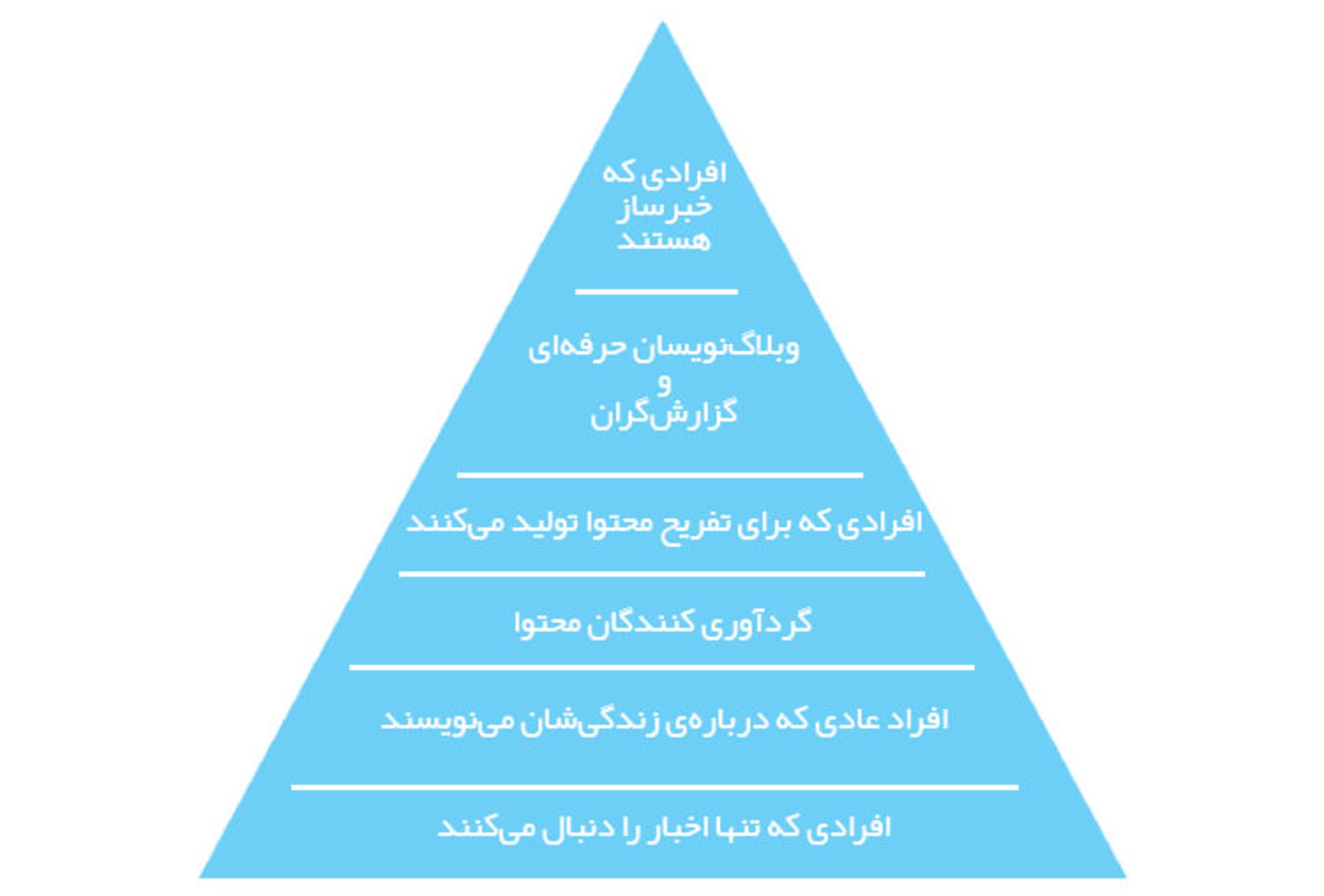 هرم عظمت توییتری / Pyramid of Twitter Greatness