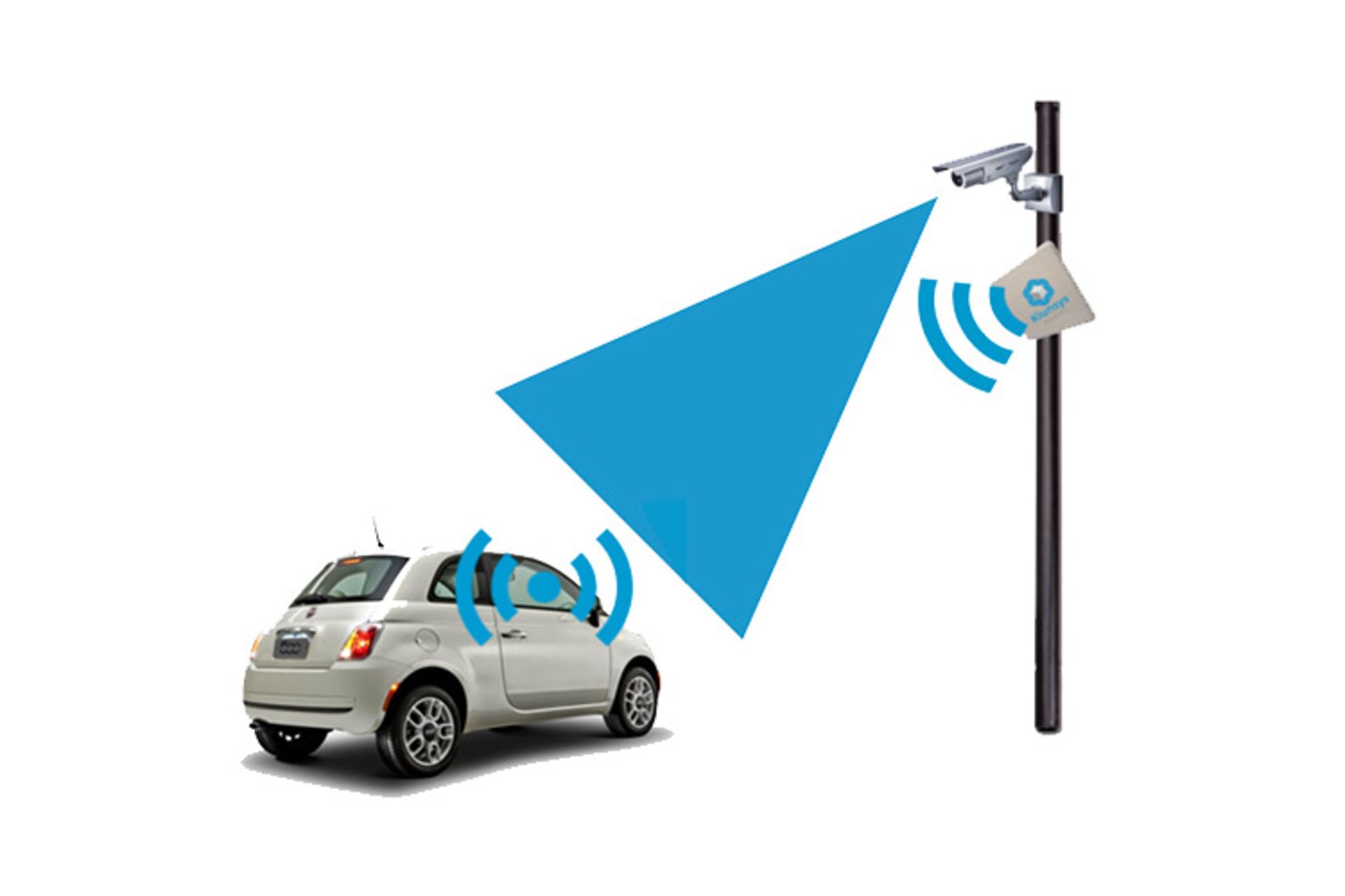 سامانه RFID چین