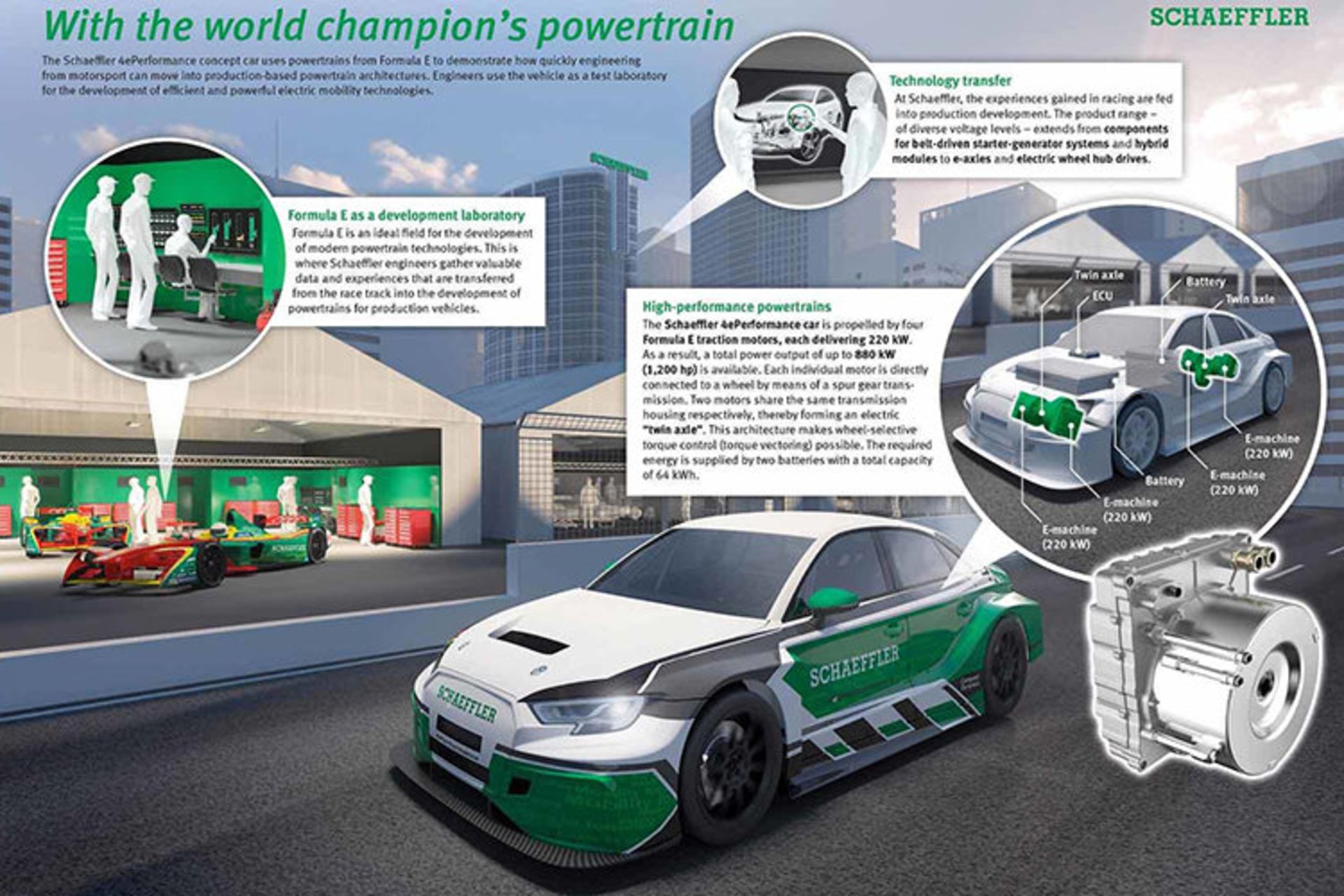 Schaeffler Audi RS3 Formula E / خودروی مفهومی شفلر آئودی RS3 فرمول E