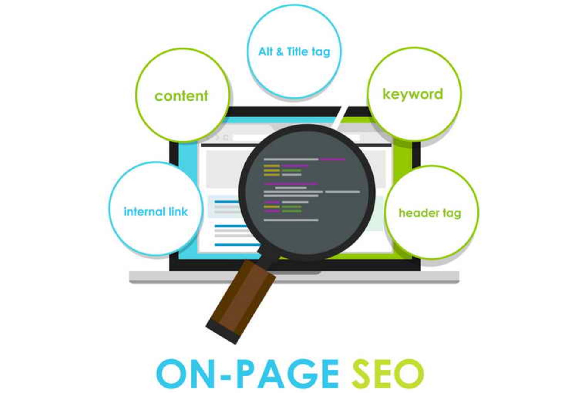 On Page SEO