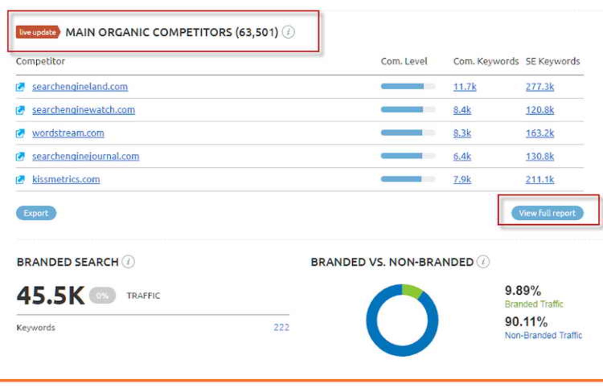 Organic Competitors