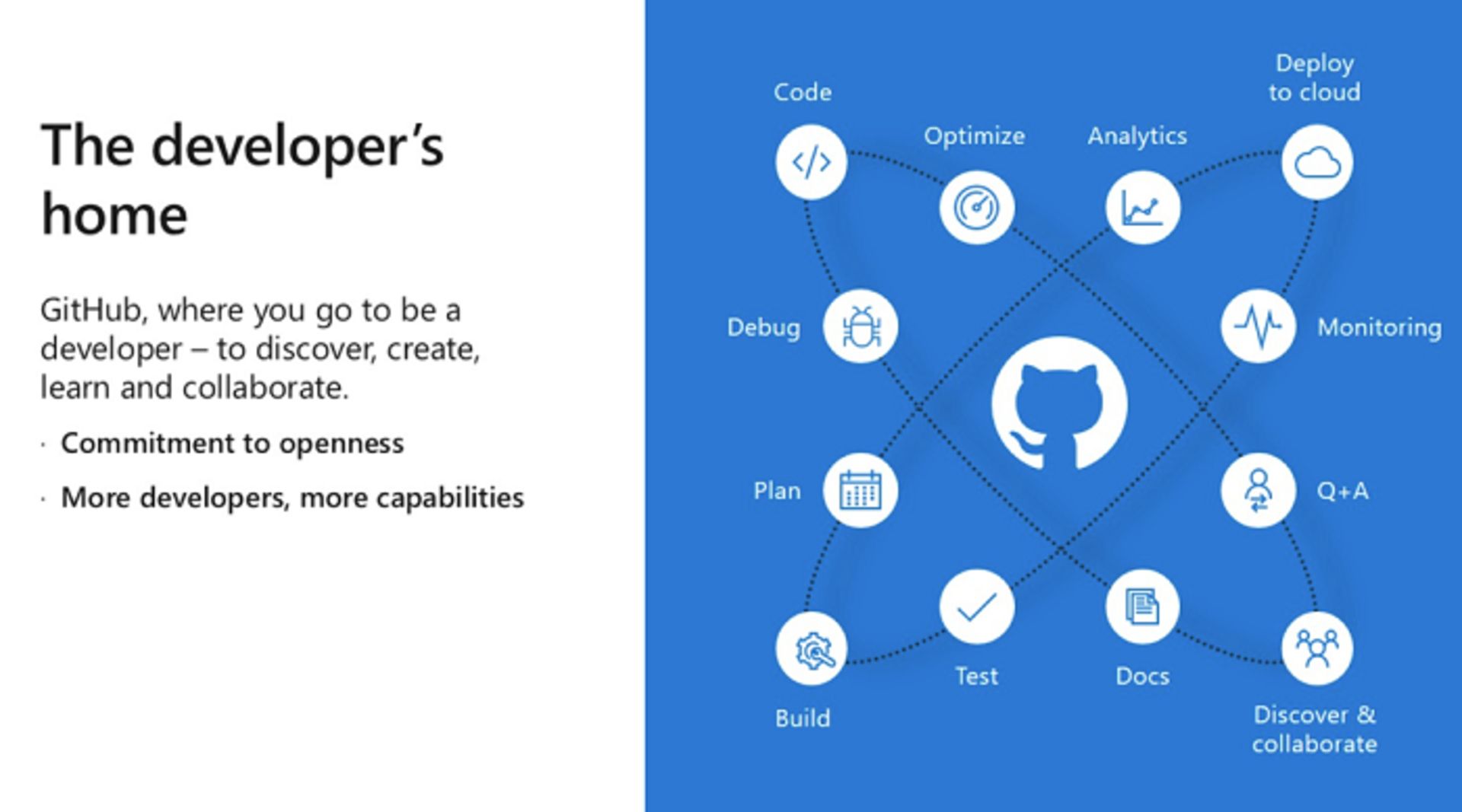 گیت هاب و متن باز