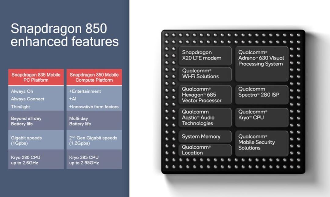 اسنپدراگون 850