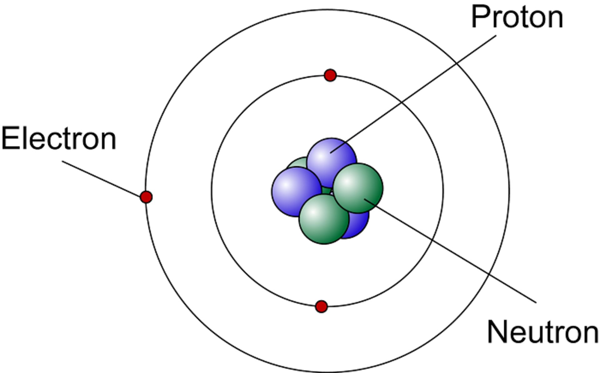 مدل ساده از اتم atom