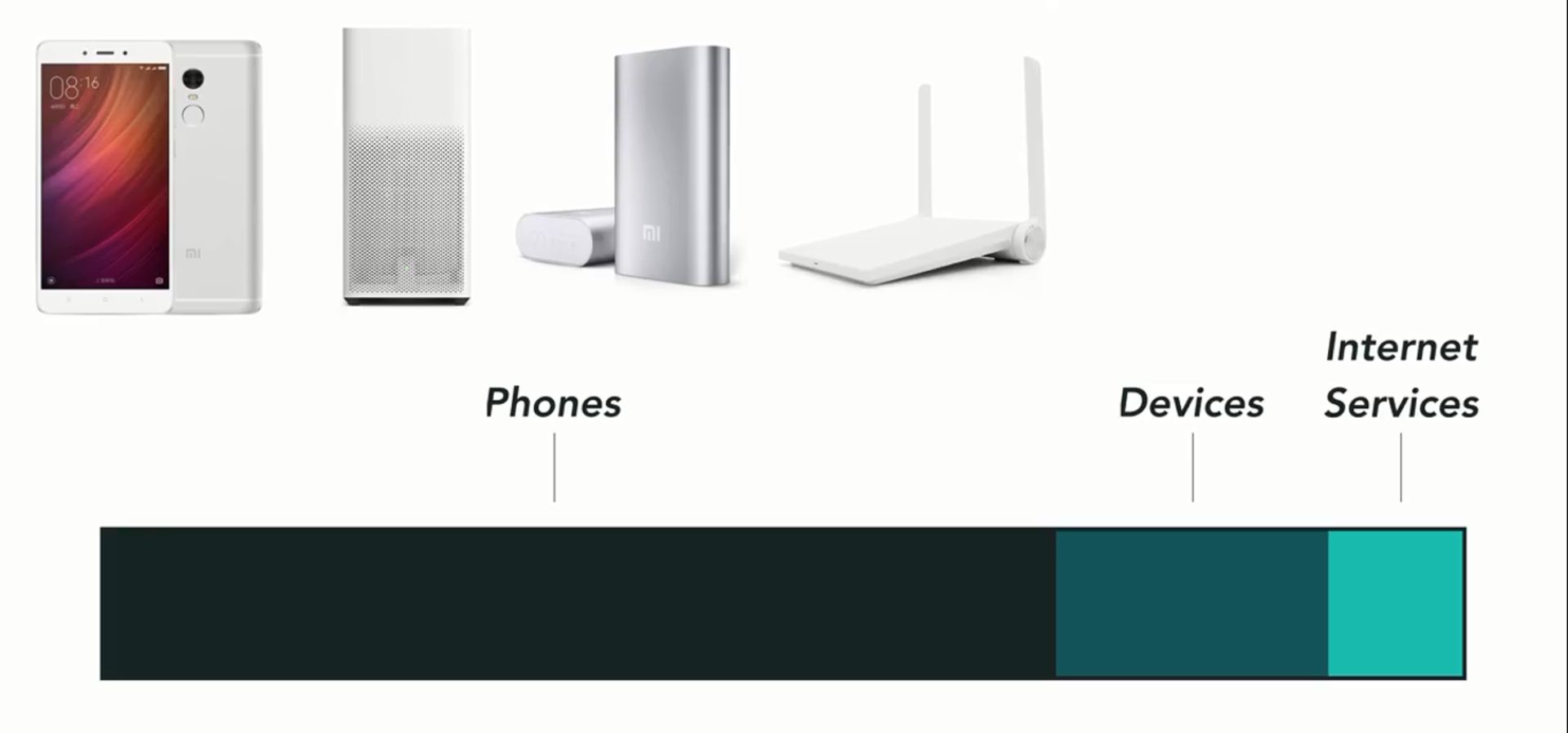 Xiomi Business model