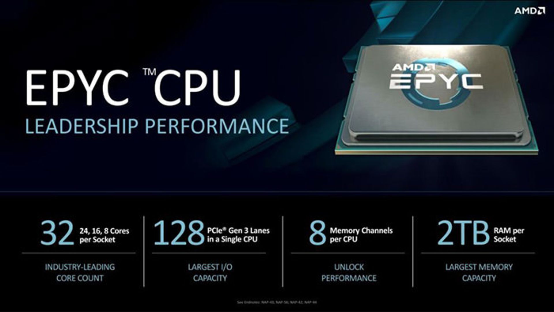 amd پردازنده ای ام دی