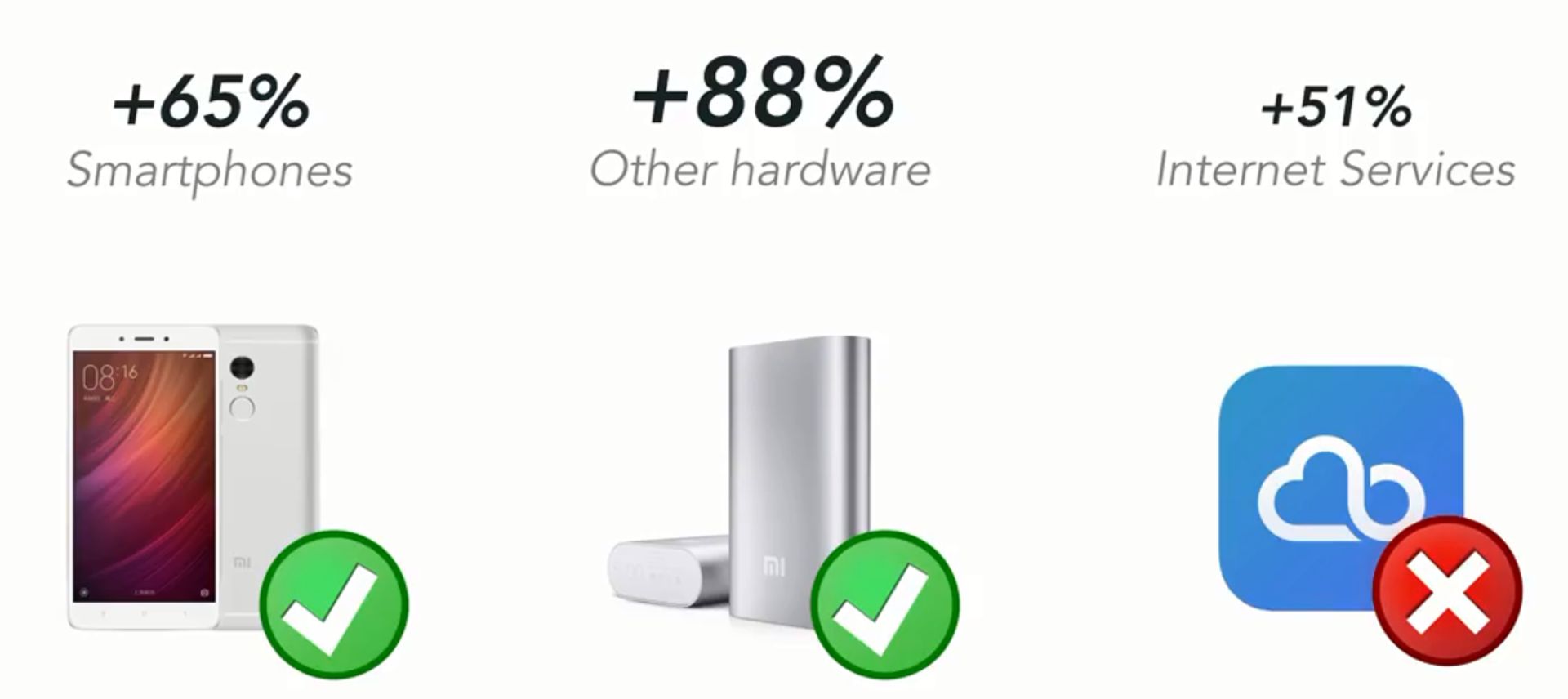 Xiaomi business model