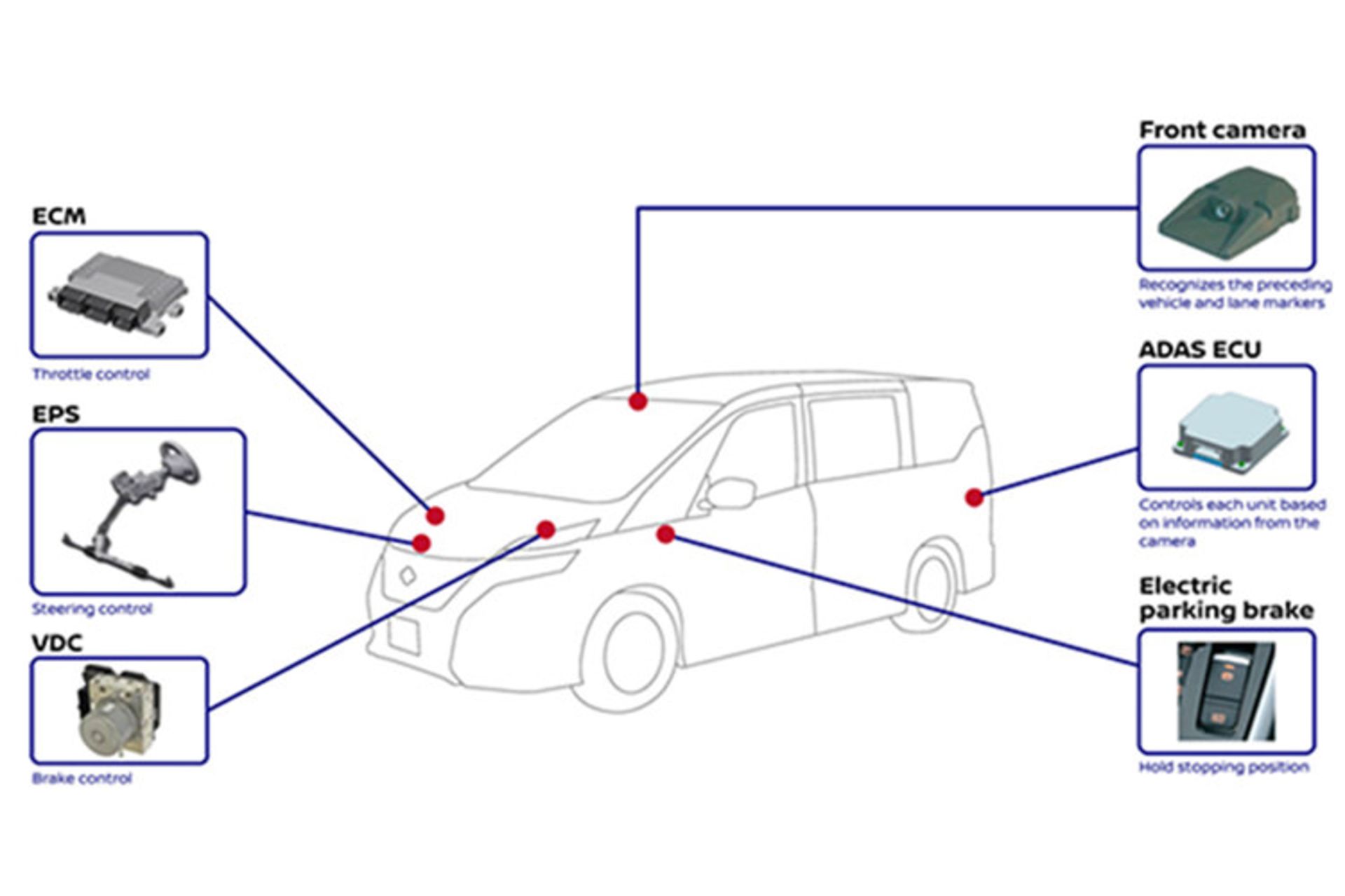 پروپایلوت نیسان / ProPilot Nissan