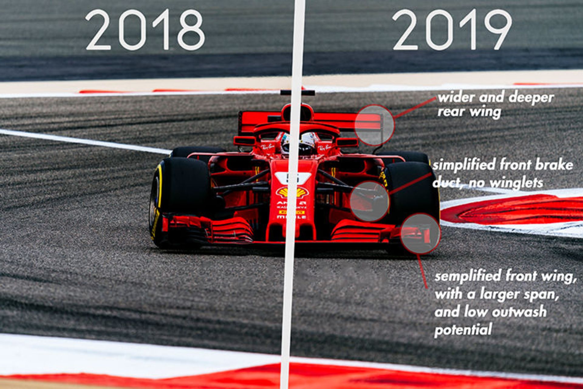 فرمول یک / Formula 1
