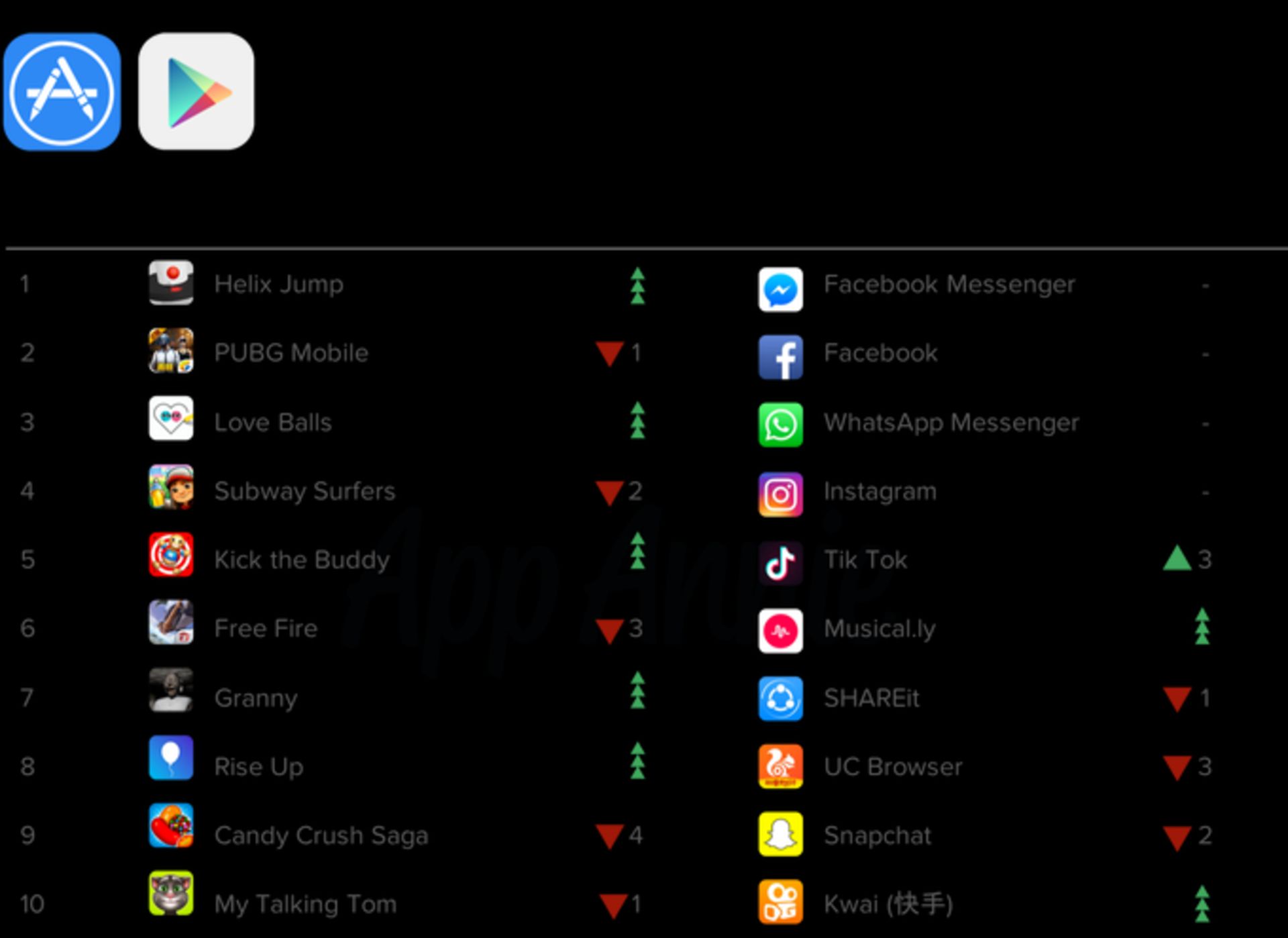 لیست ۱۰ اپلیکیشن برتر