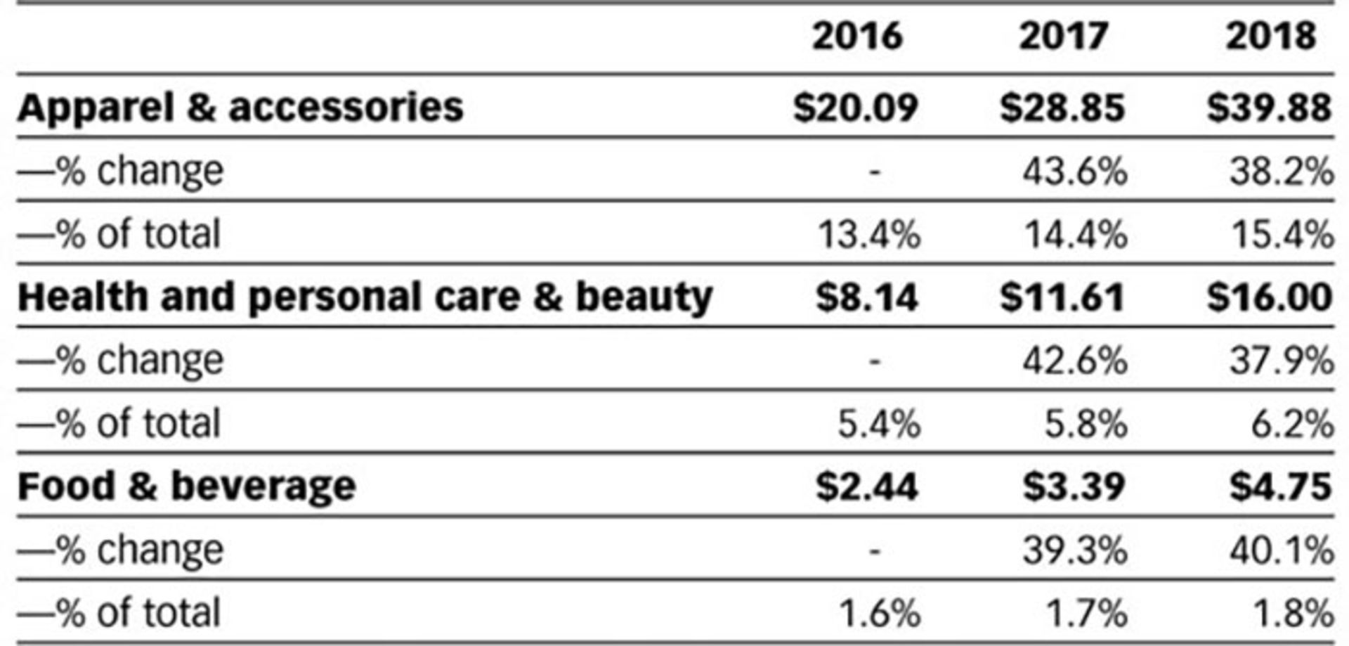 فروش آمازون