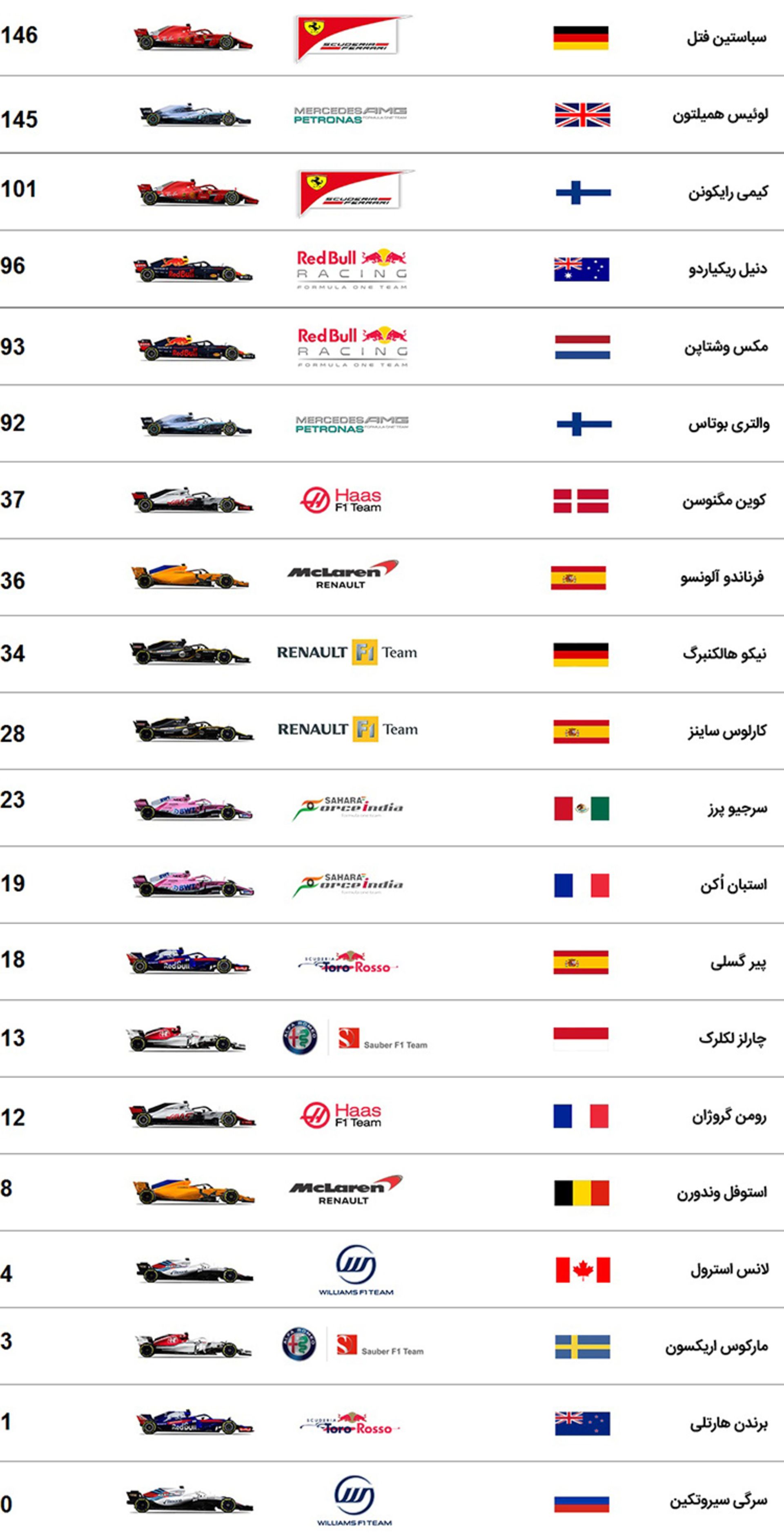 ّF1 standing 