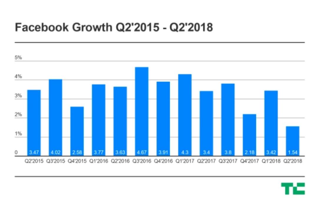 Q2 fb