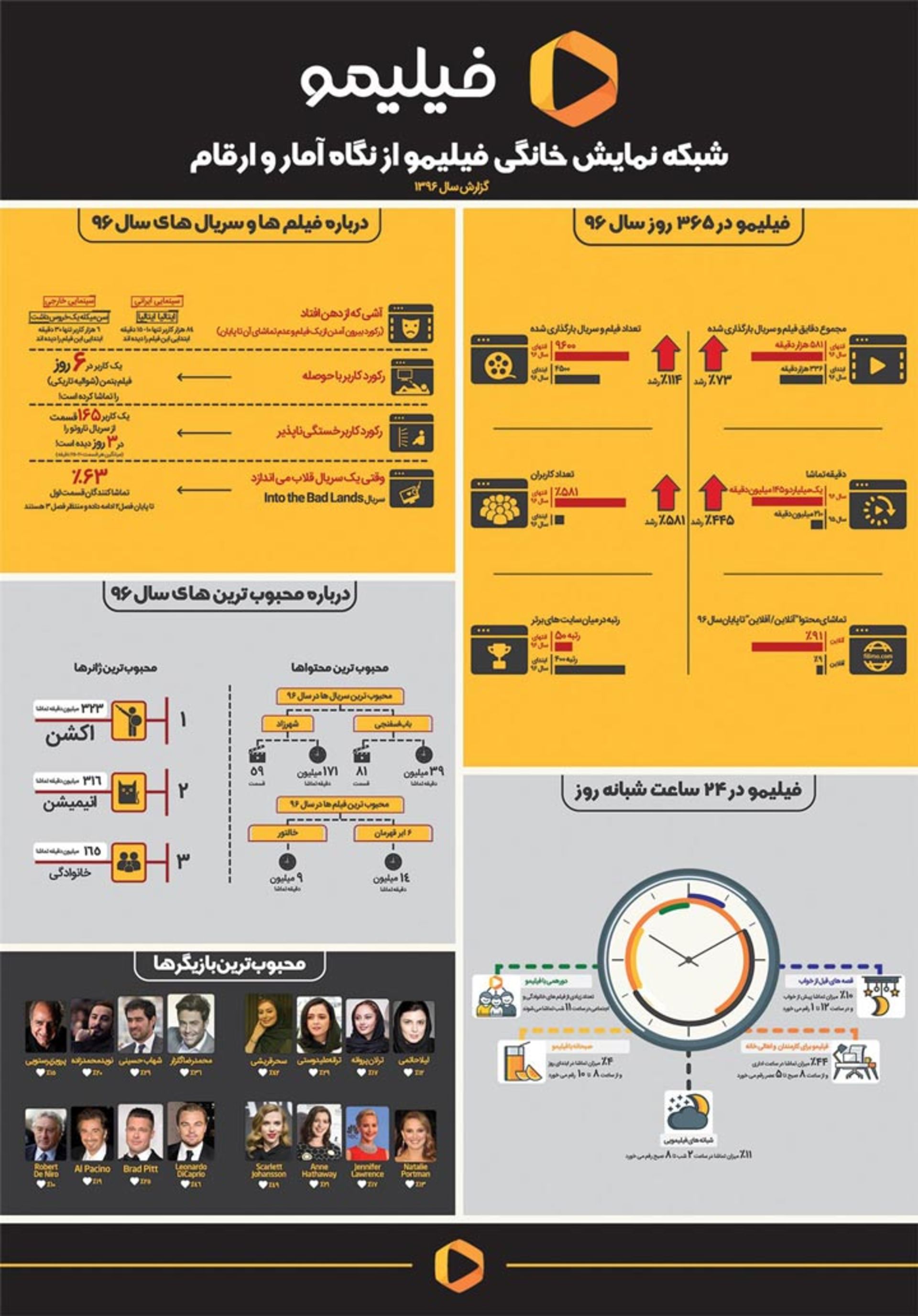 فیلمیو / filmio