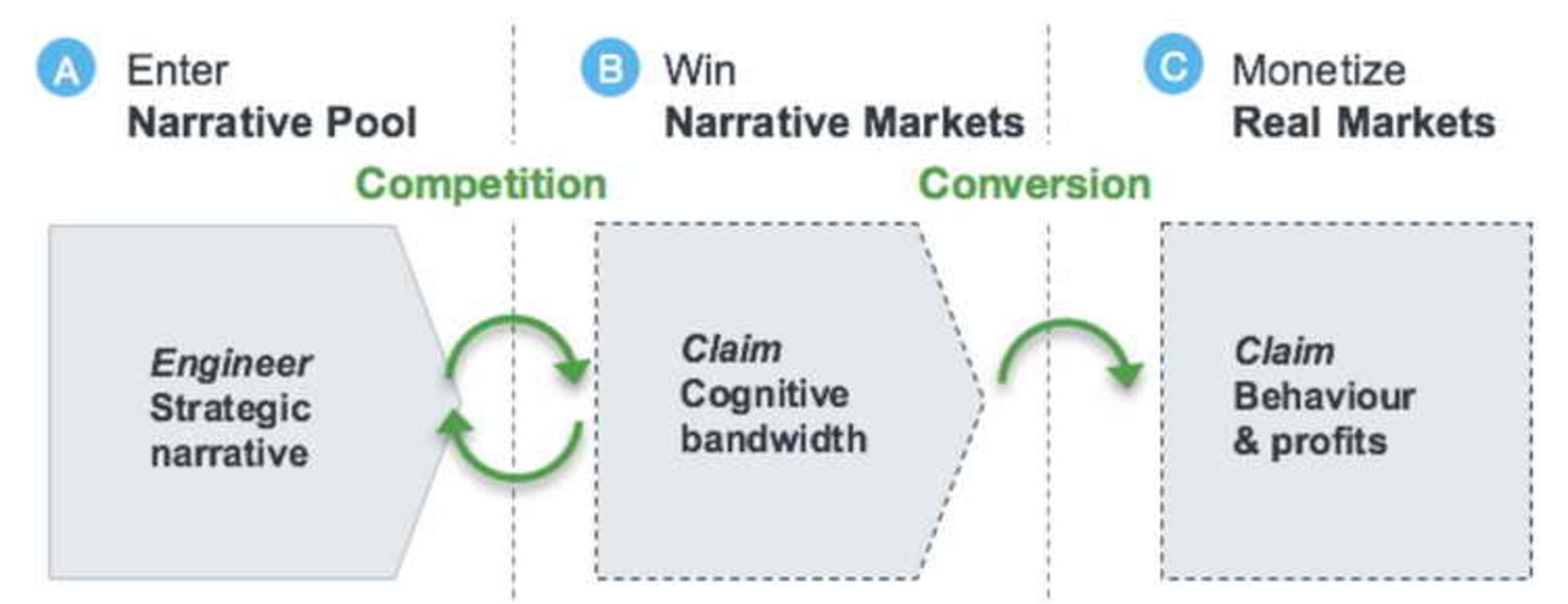 power of narratives