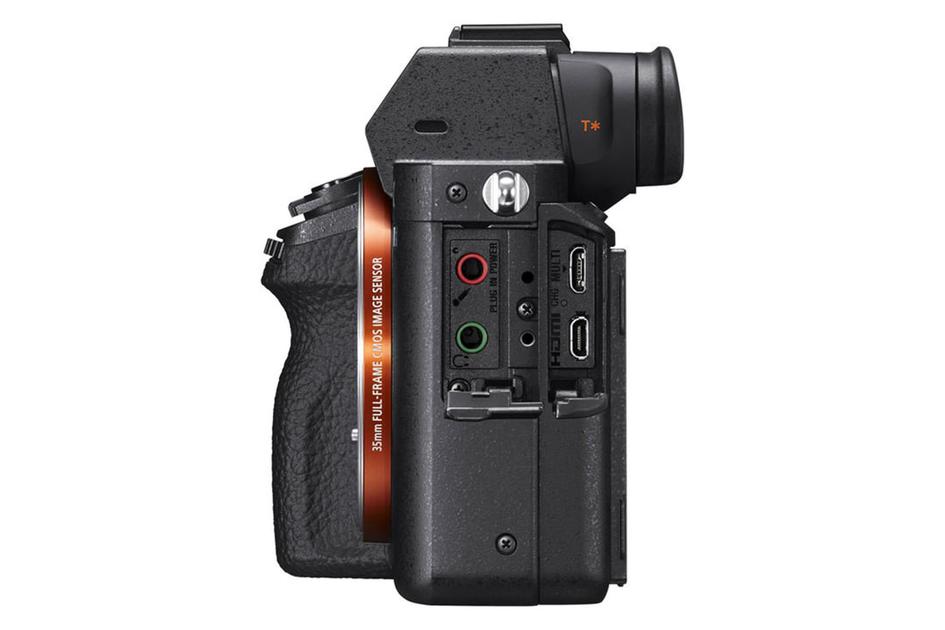 Sony Alpha a7S II	