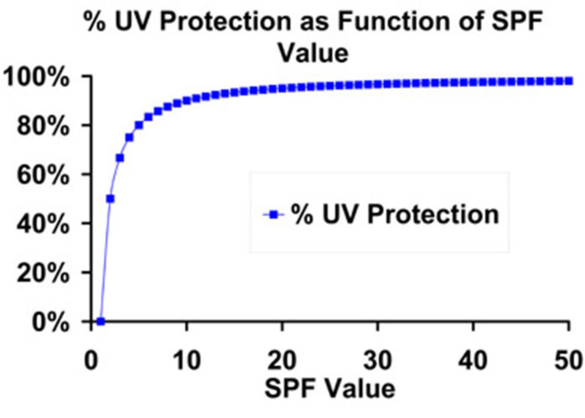 ضد آفتاب و SPF