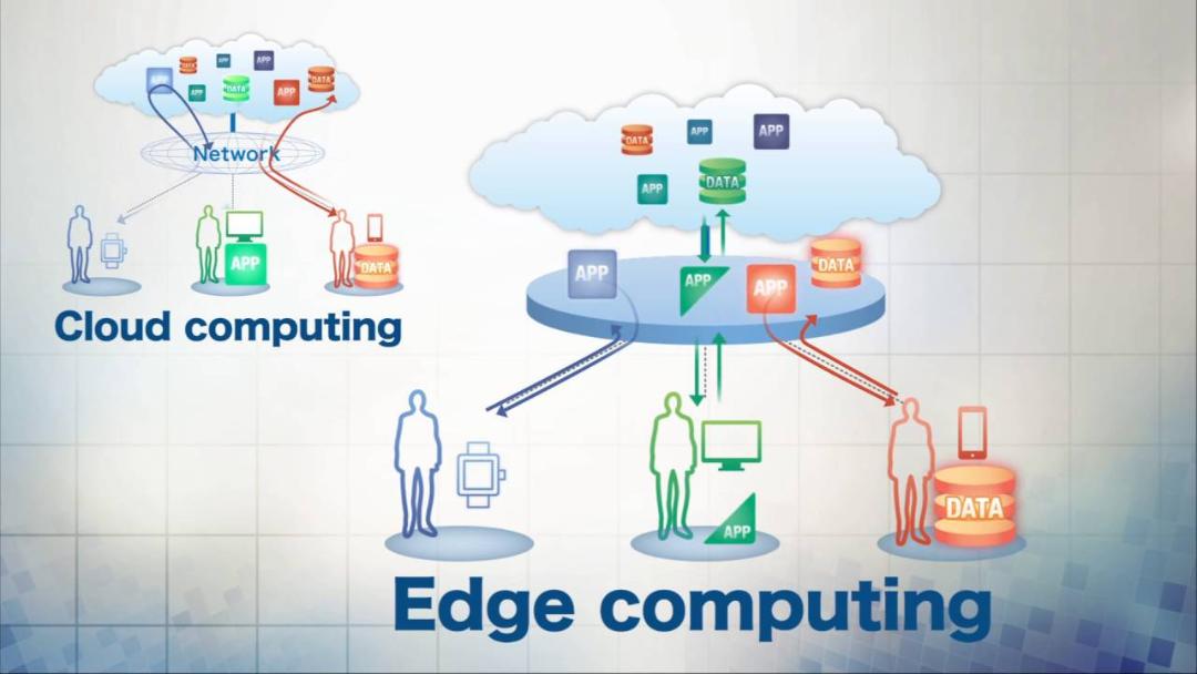 رایانش مرزی اج edge computing