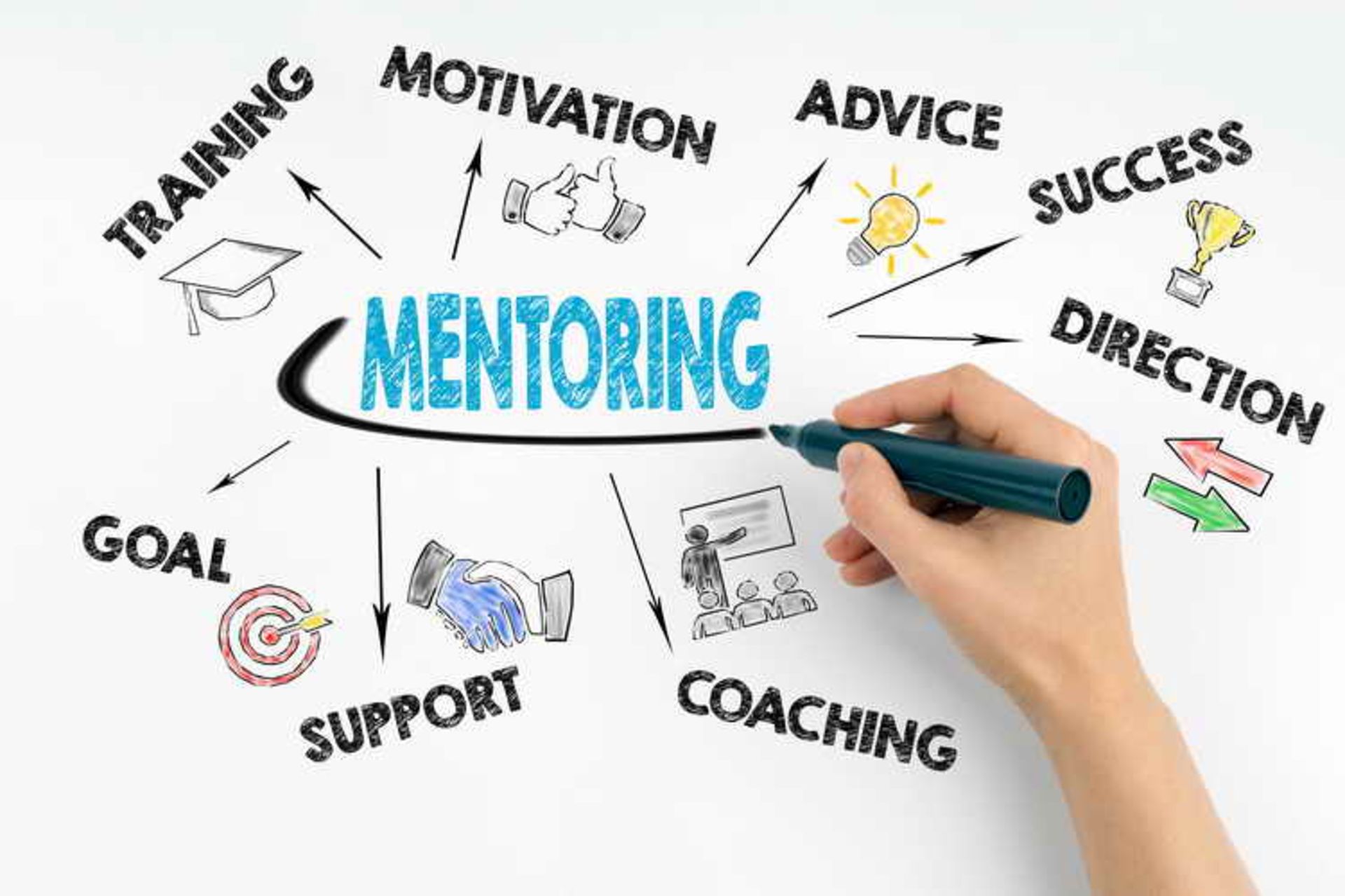 Simple Leadership Strategies