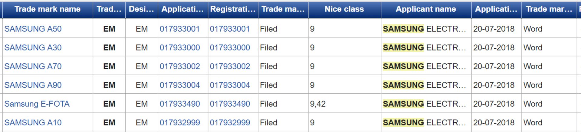 Samsung new Galaxy A names