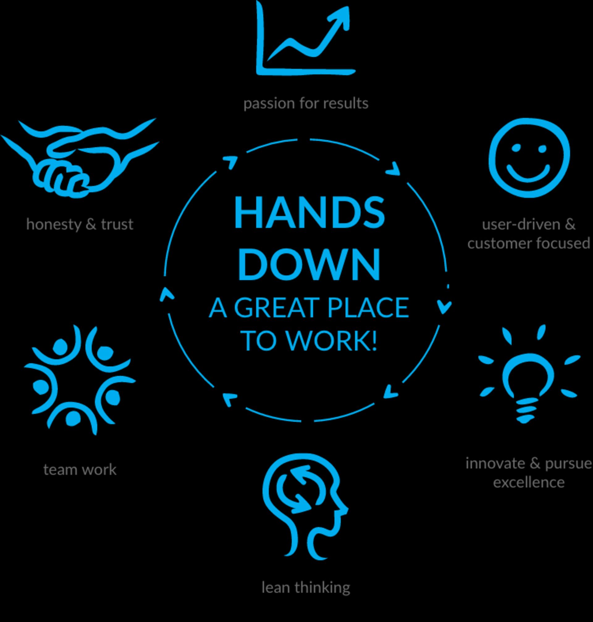 کارمندان موفق