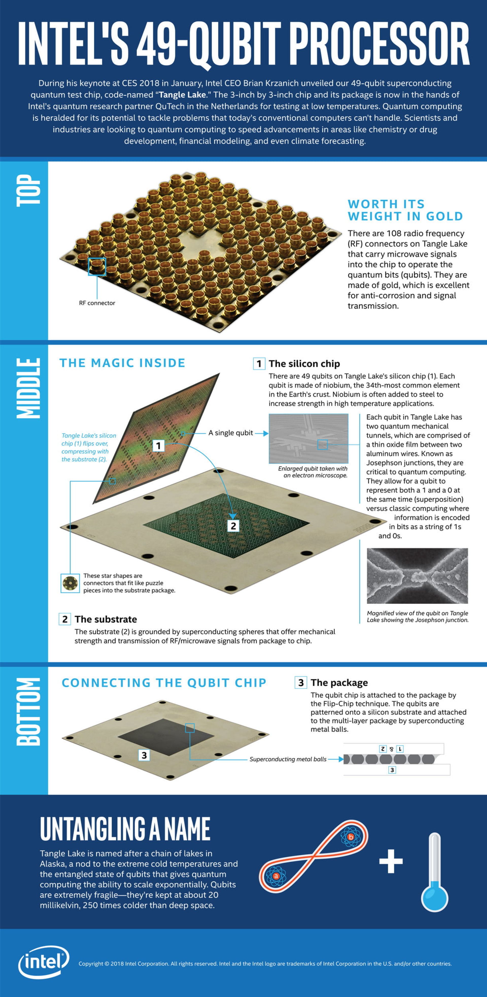 qubit-processor-tangle-lake-infographic-