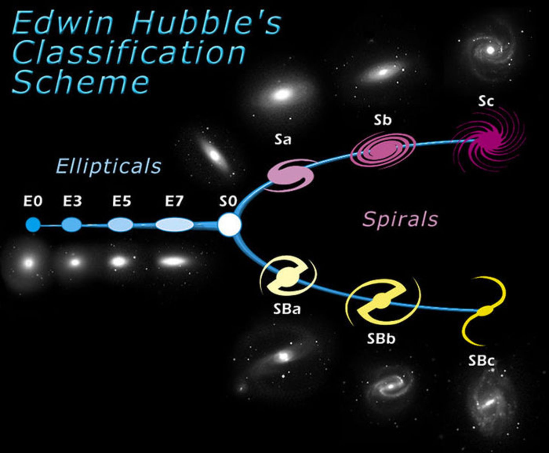 Edwin Hubble