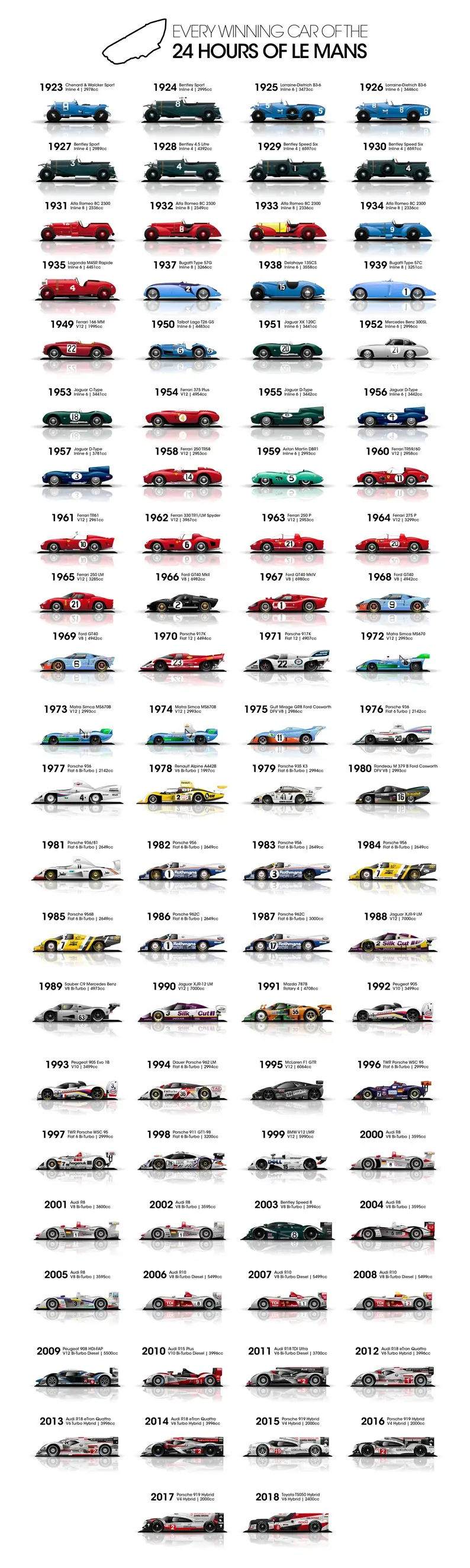 لمانز / LeMans