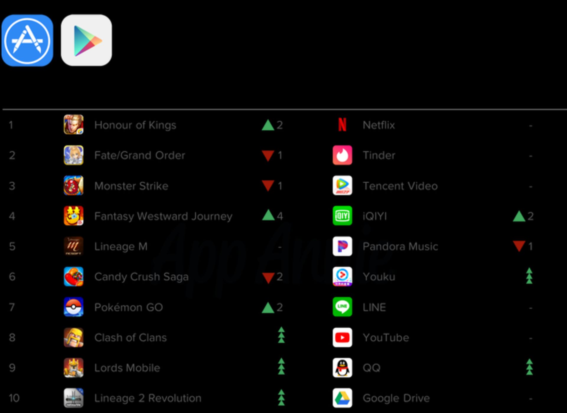 لیست ۱۰ اپلیکیشن برتر